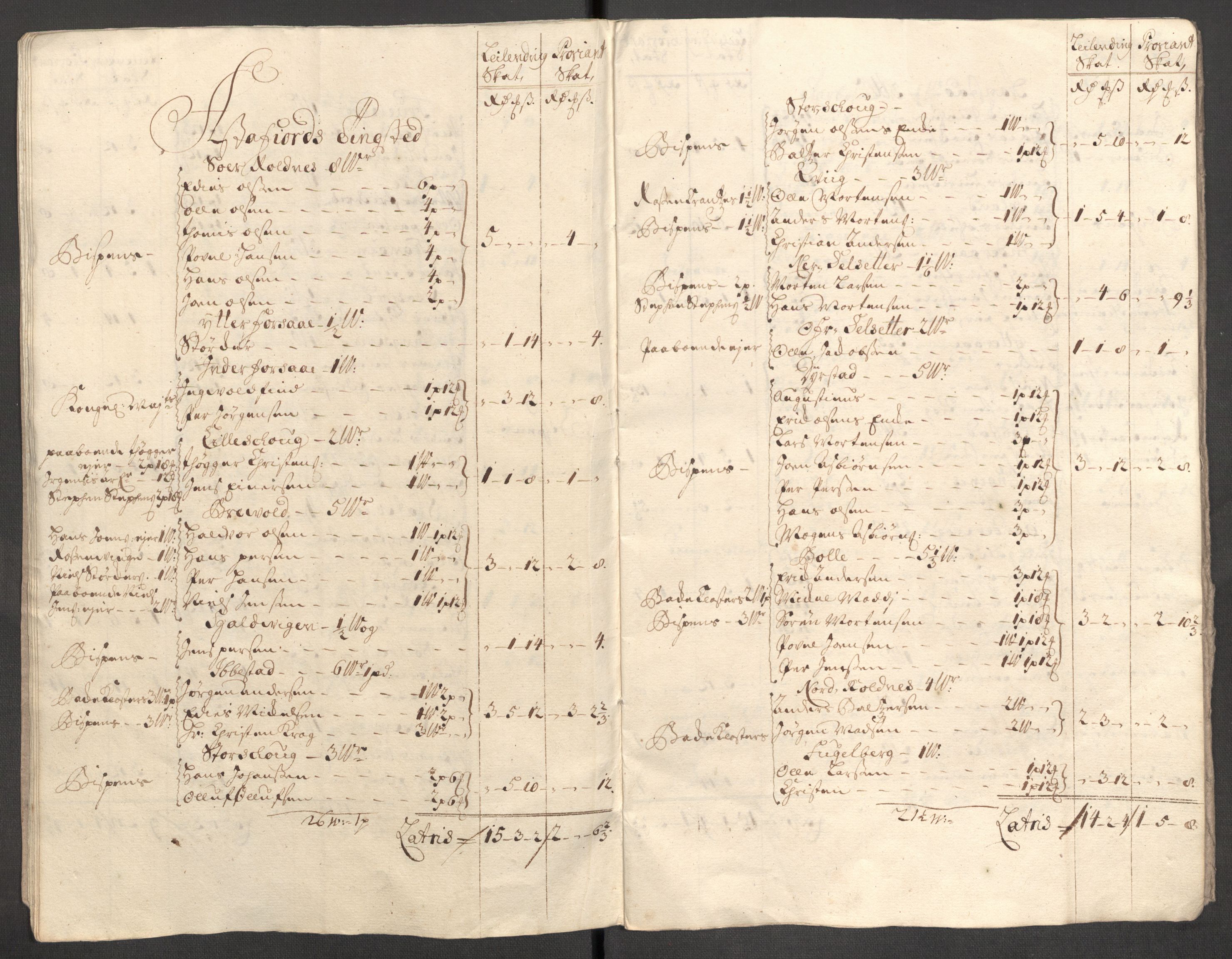 Rentekammeret inntil 1814, Reviderte regnskaper, Fogderegnskap, RA/EA-4092/R68/L4758: Fogderegnskap Senja og Troms, 1711-1712, p. 366