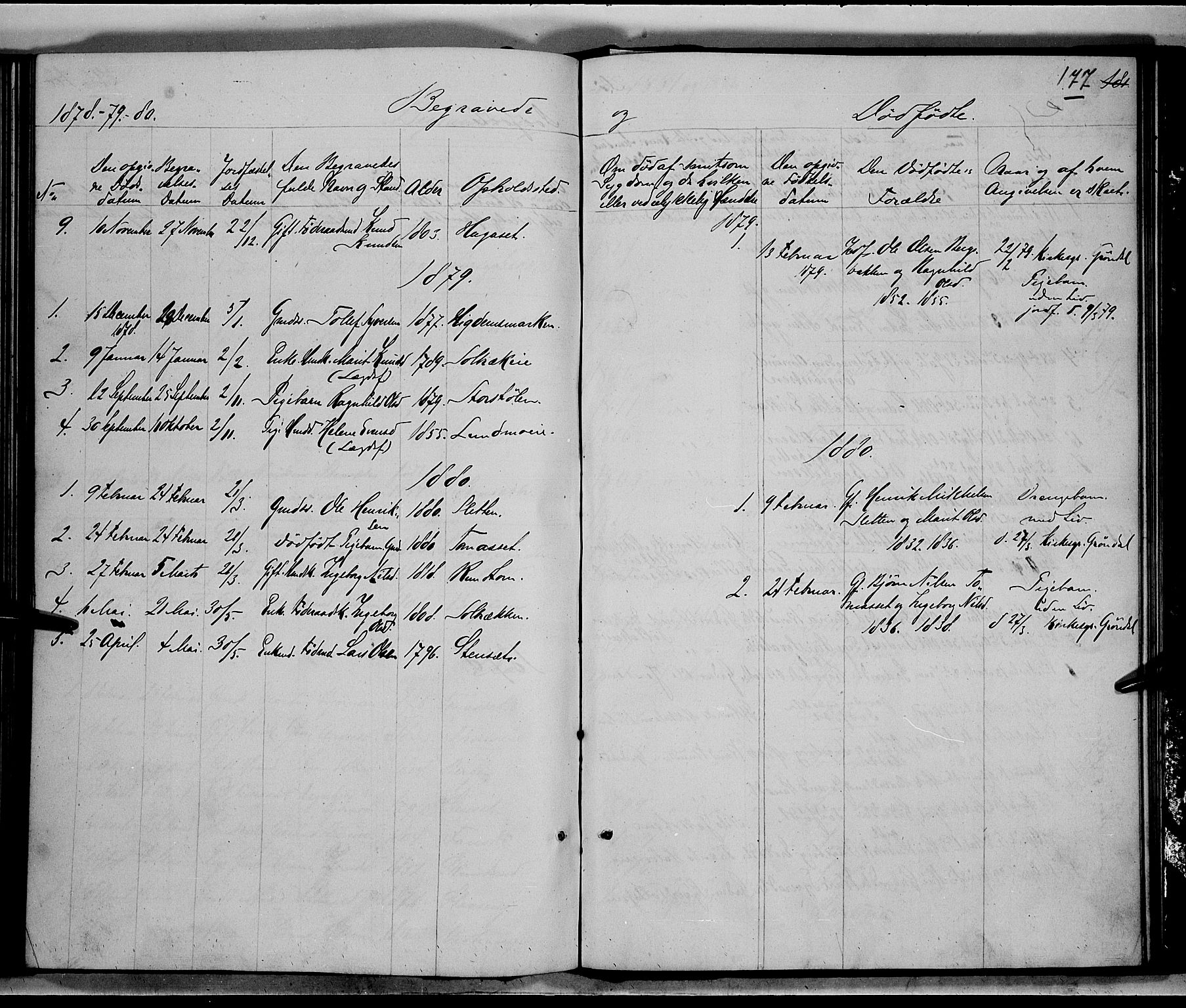 Nord-Aurdal prestekontor, SAH/PREST-132/H/Ha/Hab/L0005: Parish register (copy) no. 5, 1876-1895, p. 177