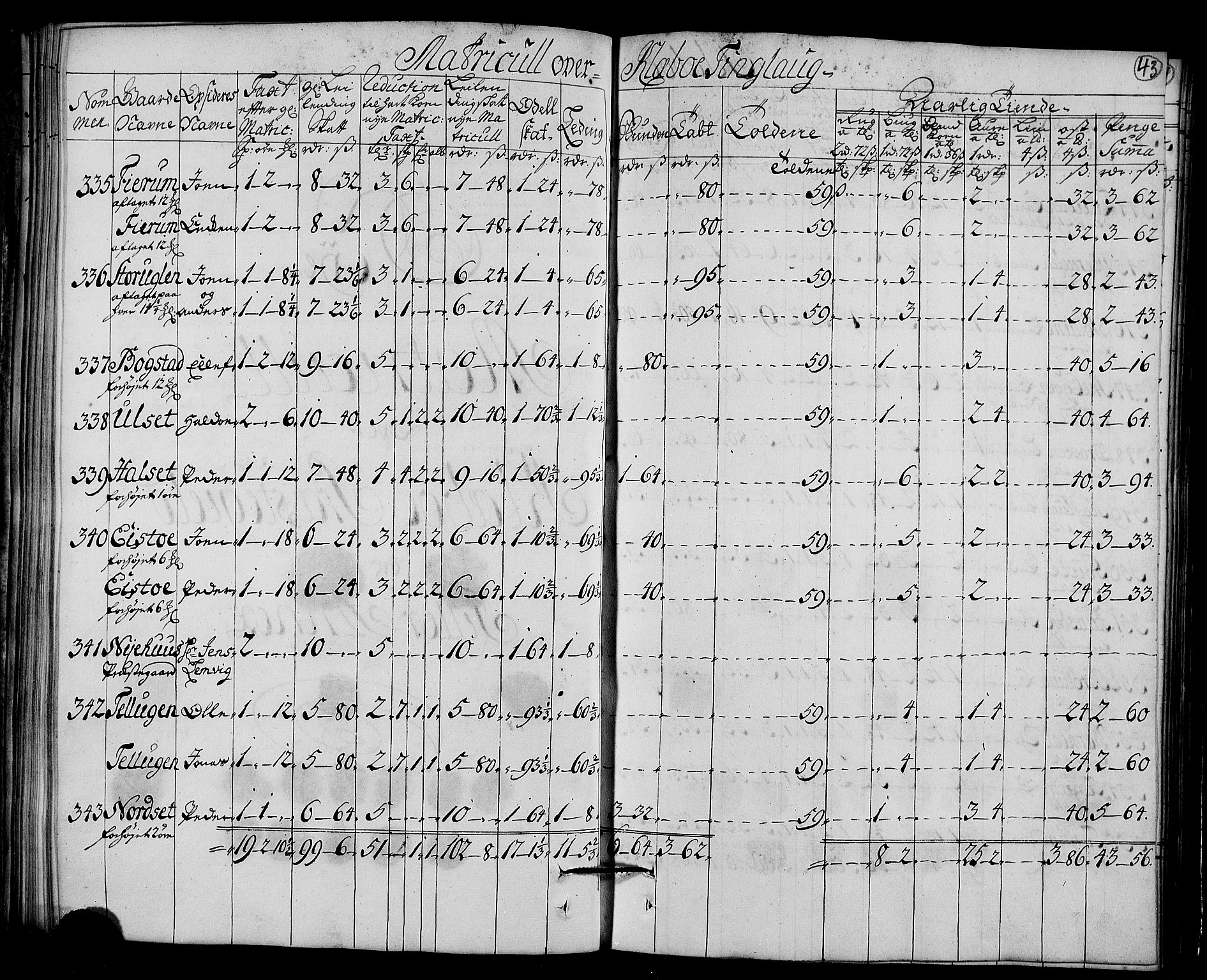 Rentekammeret inntil 1814, Realistisk ordnet avdeling, AV/RA-EA-4070/N/Nb/Nbf/L0161: Strinda og Selbu matrikkelprotokoll, 1723, p. 45