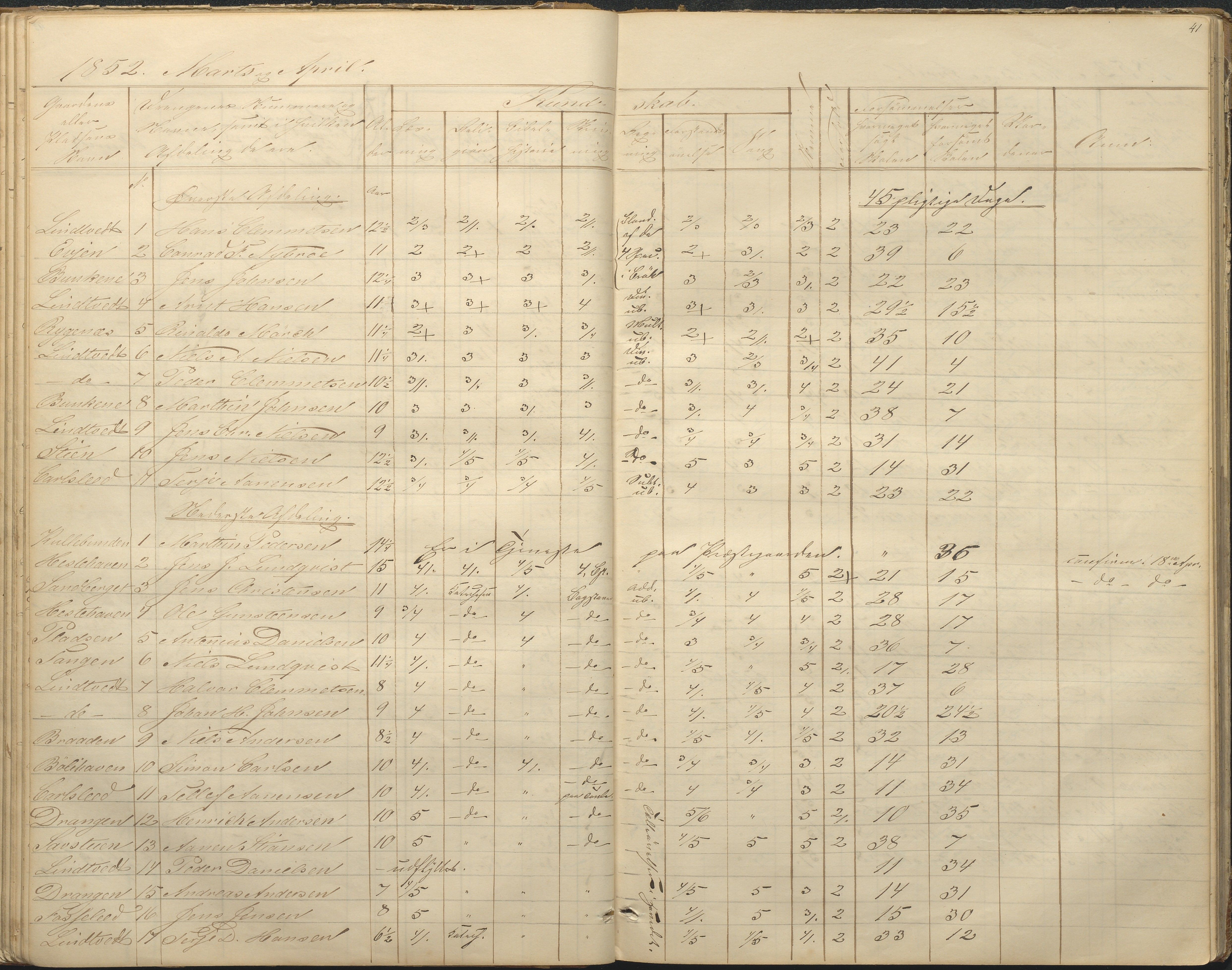 Øyestad kommune frem til 1979, AAKS/KA0920-PK/06/06F/L0001: Skolejournal, 1848-1864, p. 41