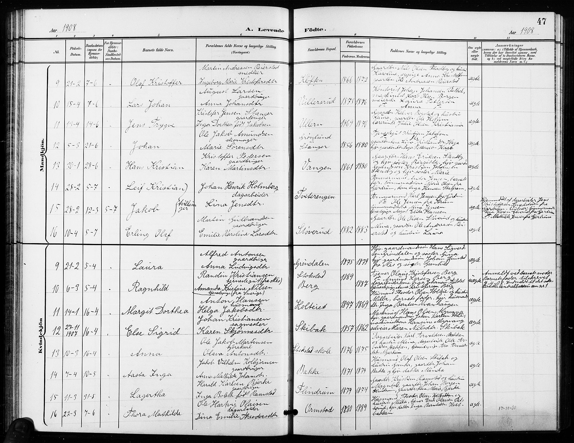 Ullensaker prestekontor Kirkebøker, SAO/A-10236a/G/Ga/L0002: Parish register (copy) no. I 2, 1901-1913, p. 47