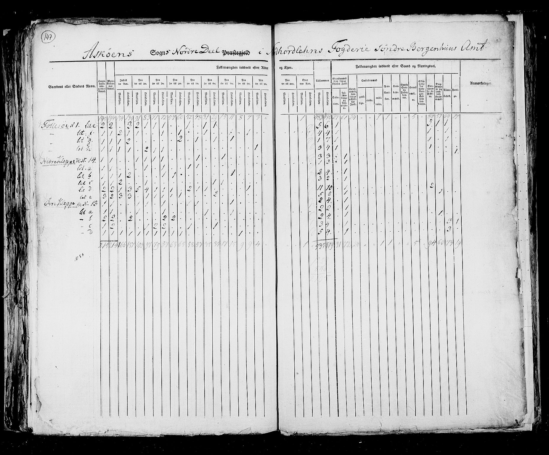 RA, Census 1825, vol. 13: Søndre Bergenhus amt, 1825, p. 147