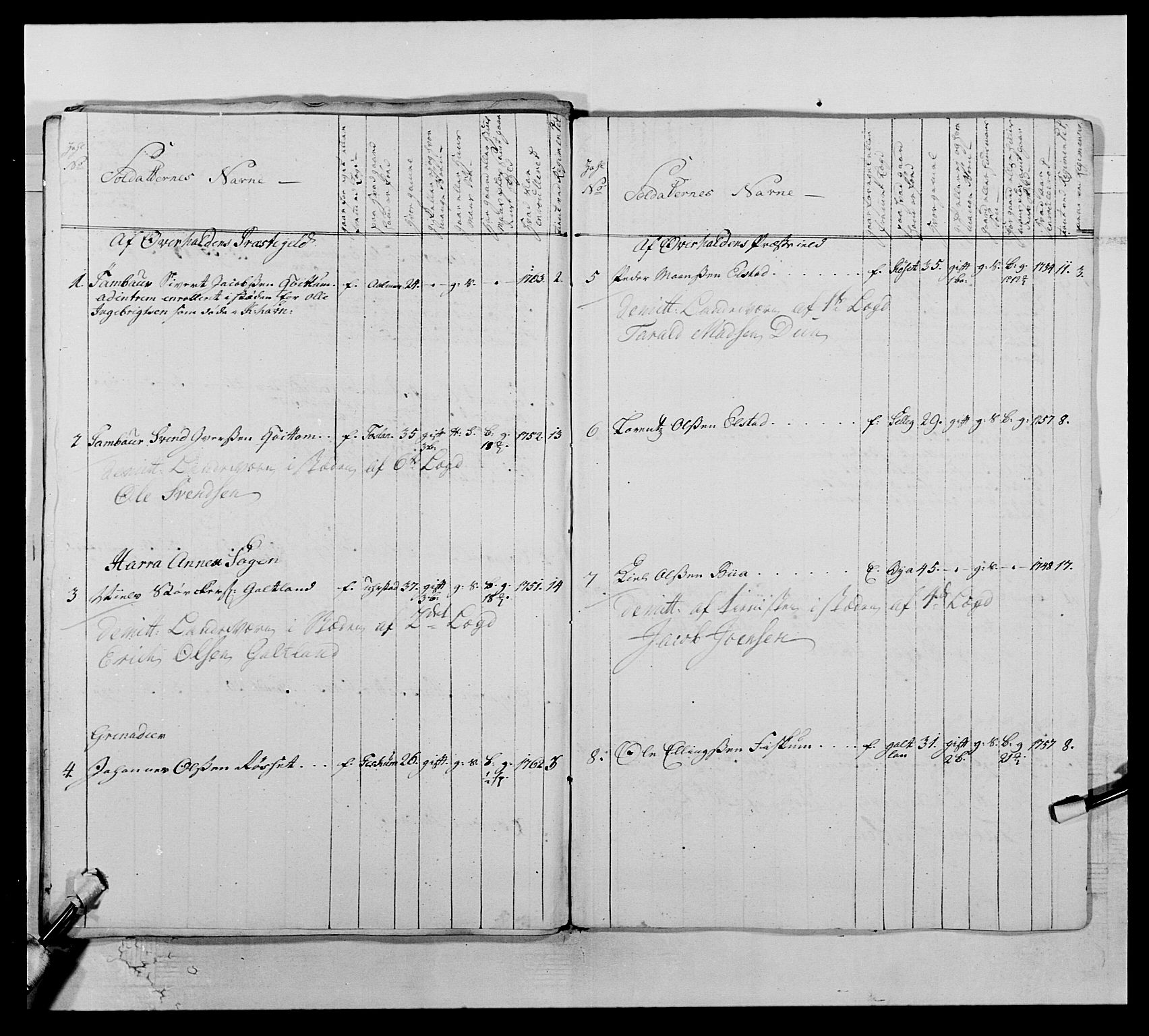 Kommanderende general (KG I) med Det norske krigsdirektorium, AV/RA-EA-5419/E/Ea/L0510: 1. Trondheimske regiment, 1756-1765, p. 417