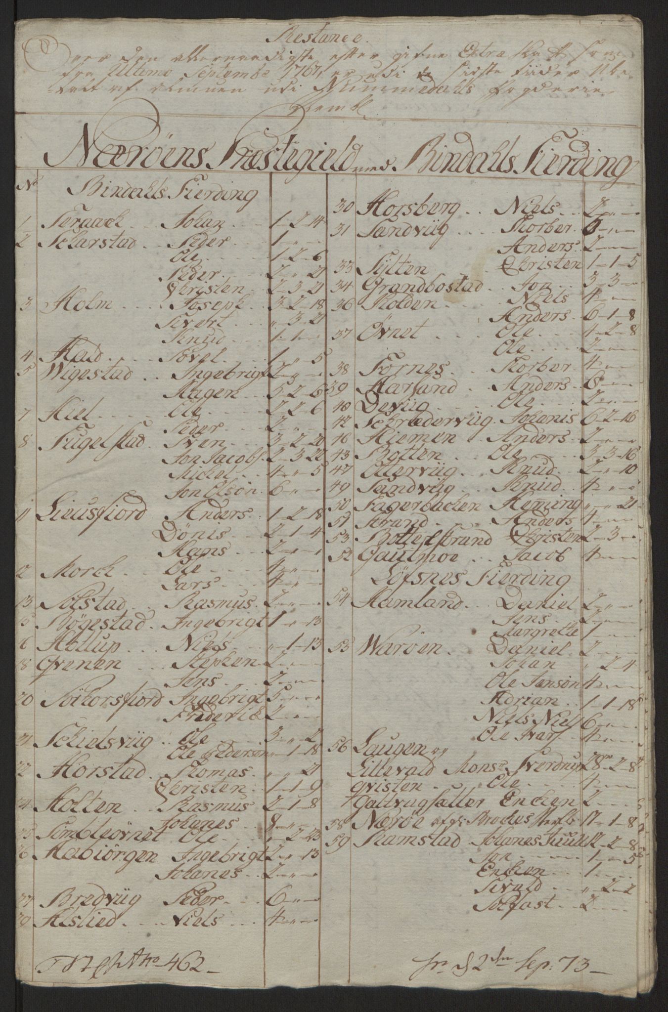 Rentekammeret inntil 1814, Reviderte regnskaper, Fogderegnskap, AV/RA-EA-4092/R64/L4502: Ekstraskatten Namdal, 1762-1772, p. 455