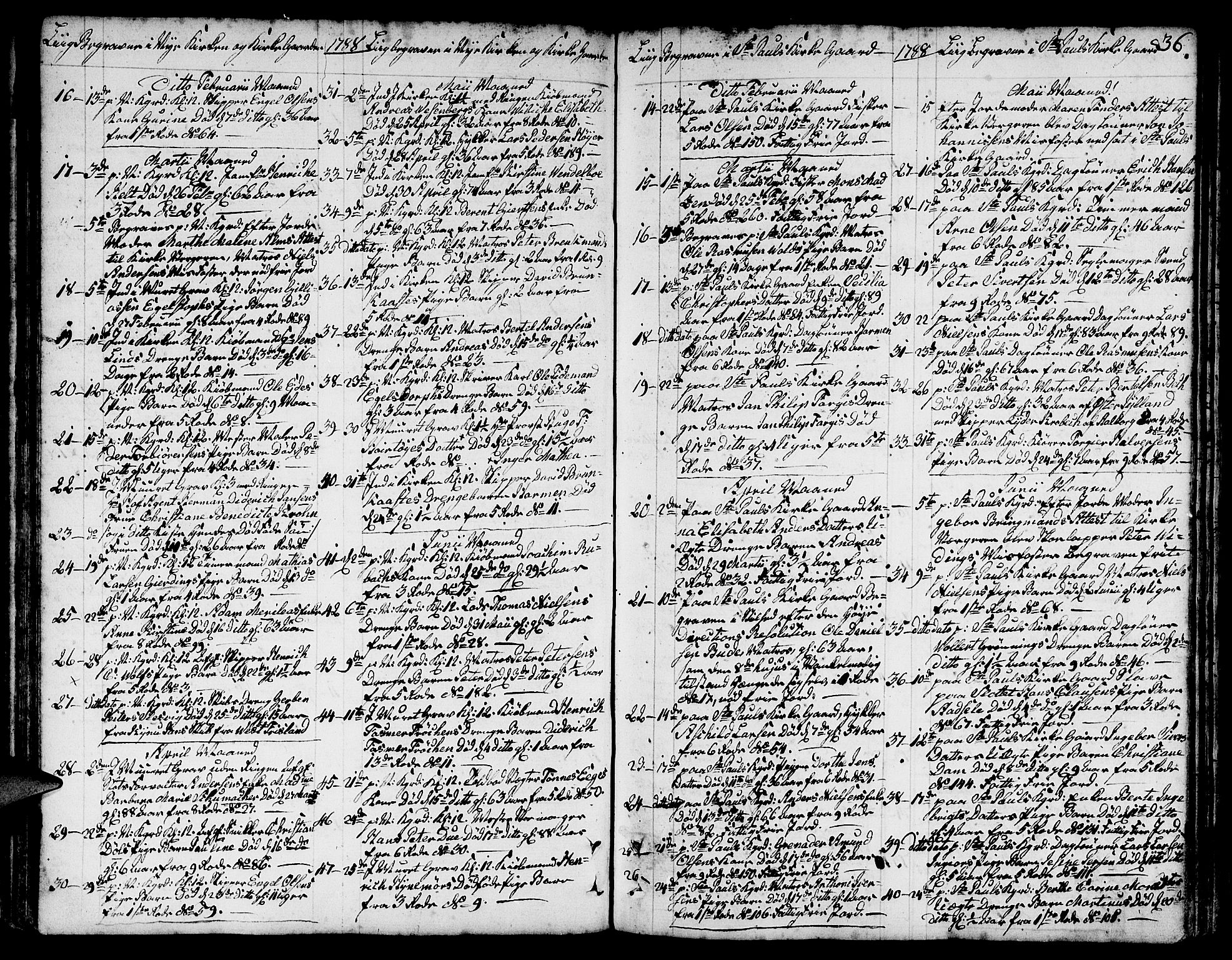 Nykirken Sokneprestembete, SAB/A-77101/H/Hab/L0002: Parish register (copy) no. A 3, 1775-1820, p. 36