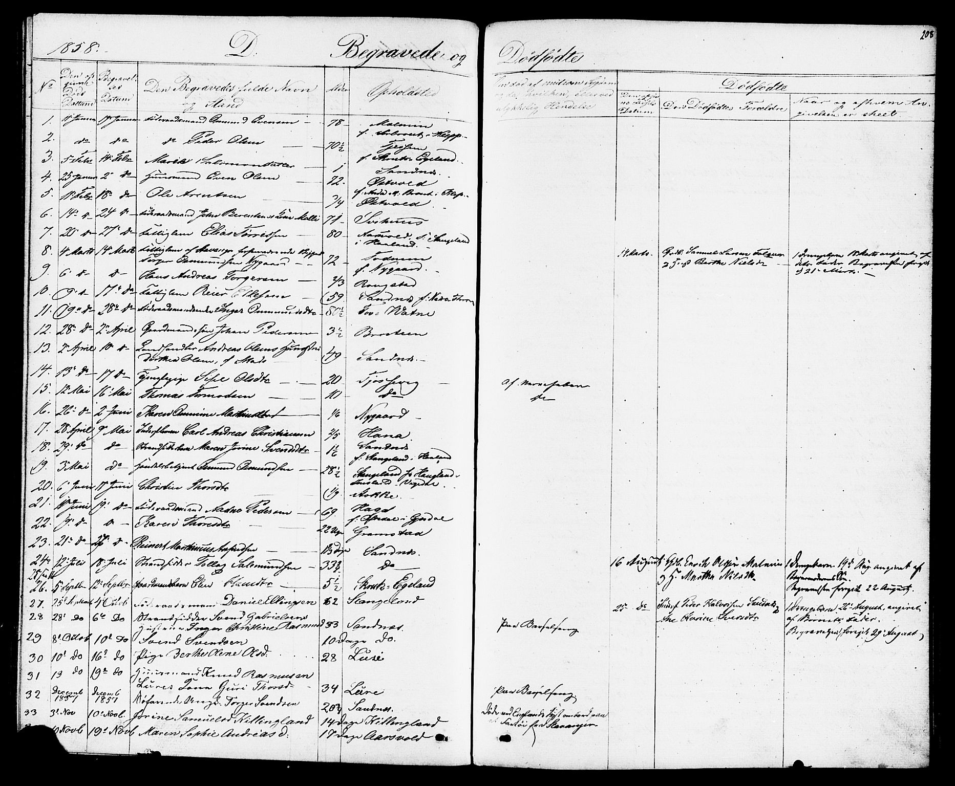Høyland sokneprestkontor, SAST/A-101799/001/30BB/L0001: Parish register (copy) no. B 1, 1854-1873, p. 208