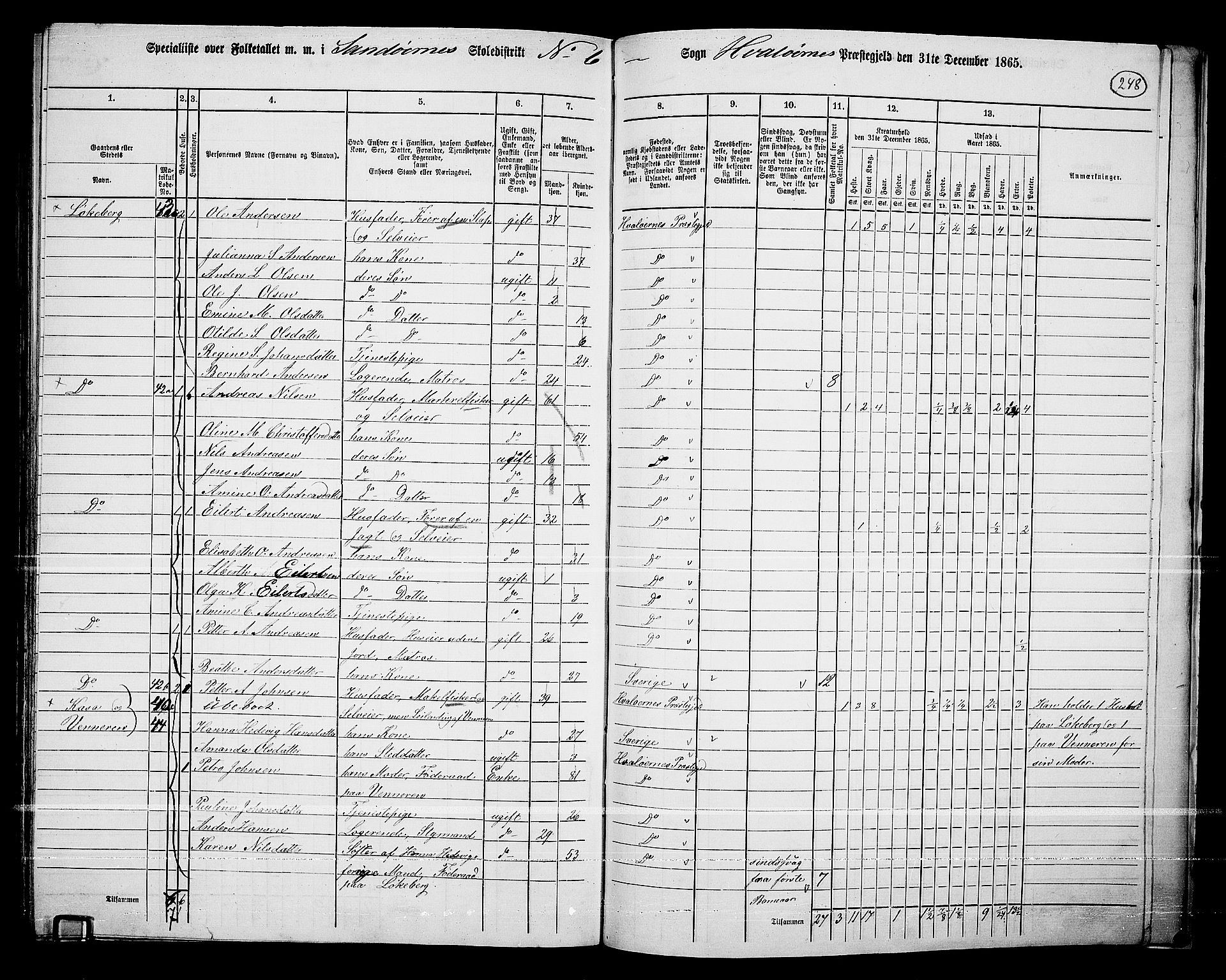 RA, 1865 census for Hvaler, 1865, p. 82