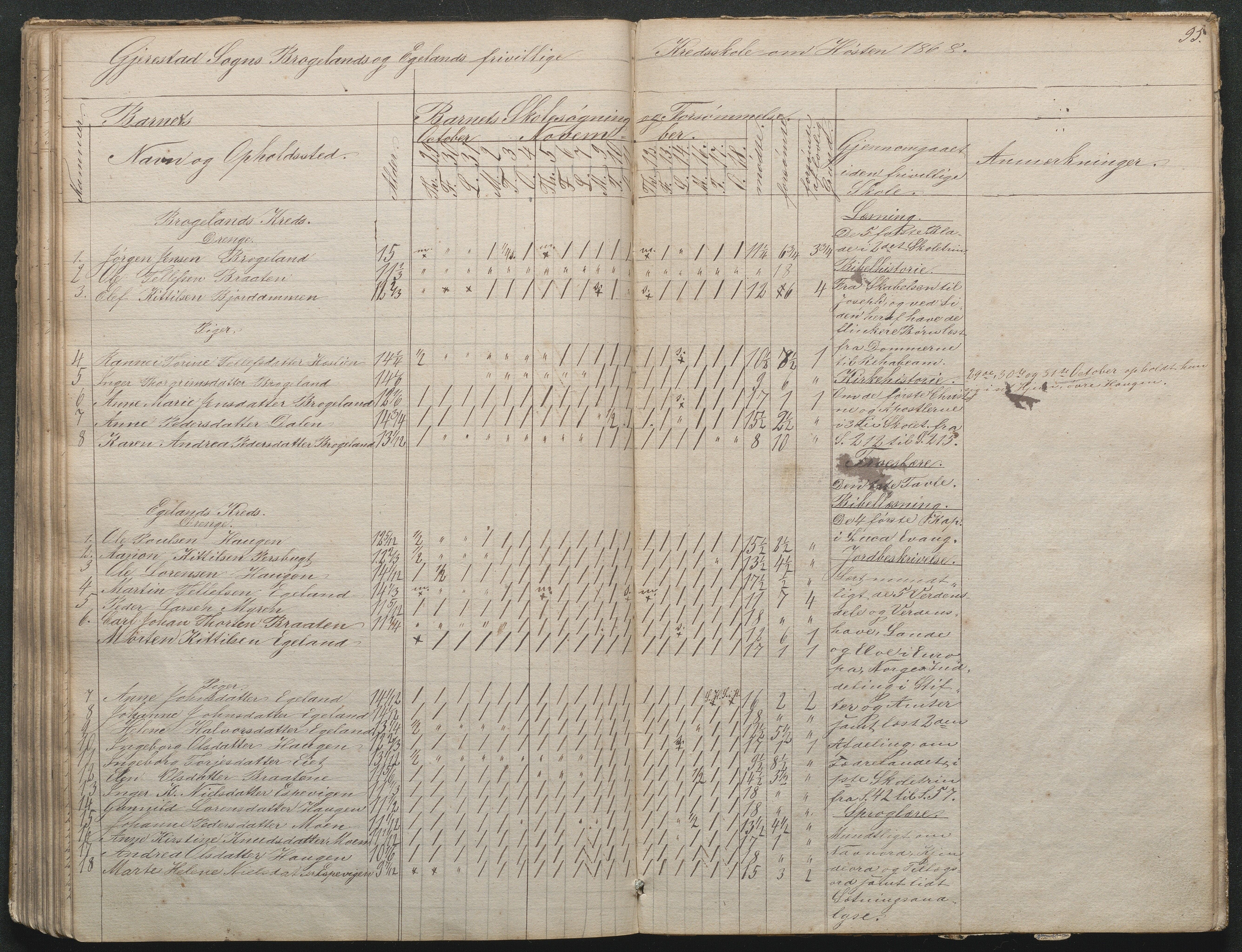 Gjerstad Kommune, Gjerstad Skole, AAKS/KA0911-550a/F02/L0002: Skolejournal/protokoll 7.skoledistrikt, 1844-1886, p. 95