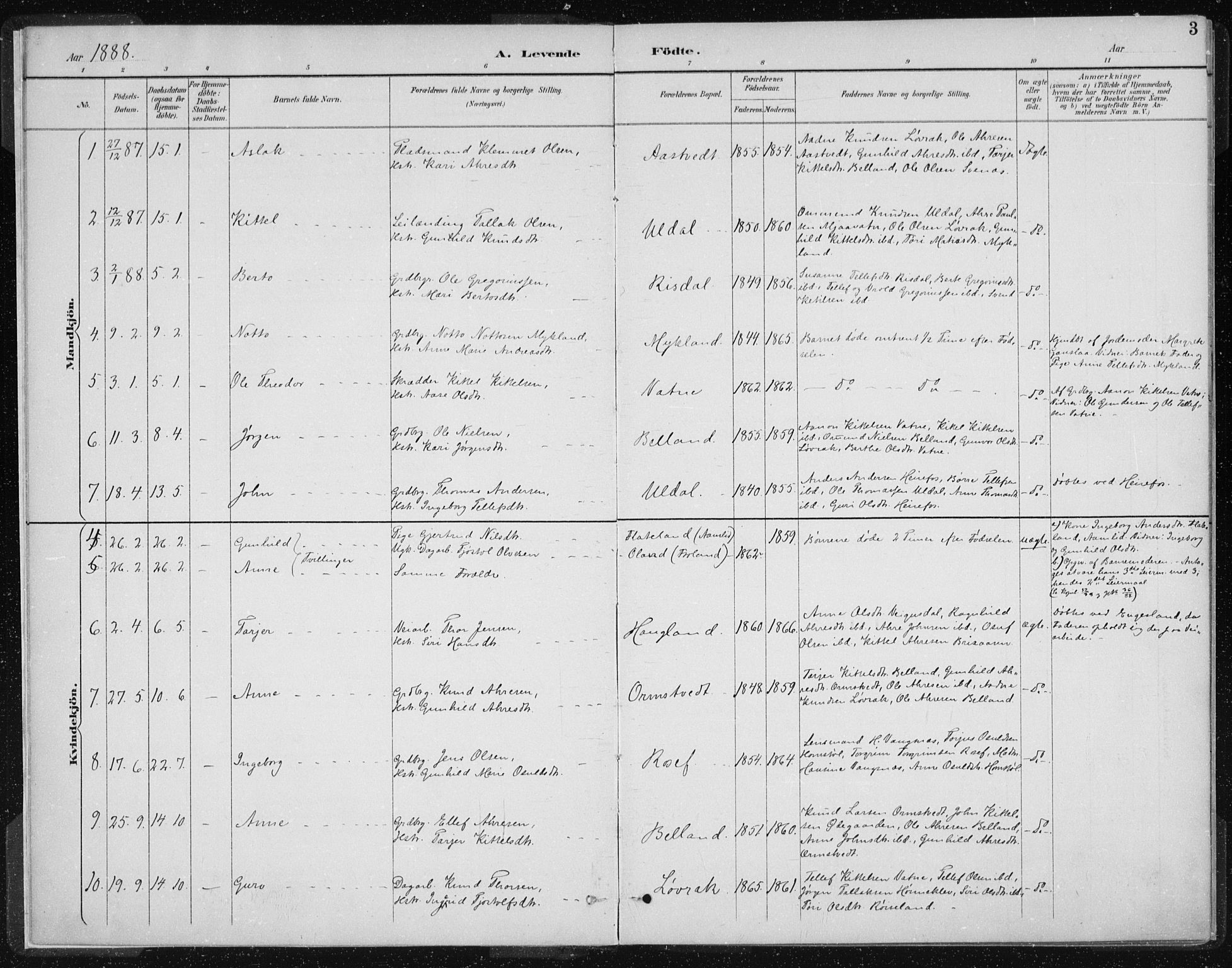 Herefoss sokneprestkontor, SAK/1111-0019/F/Fa/Fac/L0002: Parish register (official) no. A 2, 1887-1915, p. 3