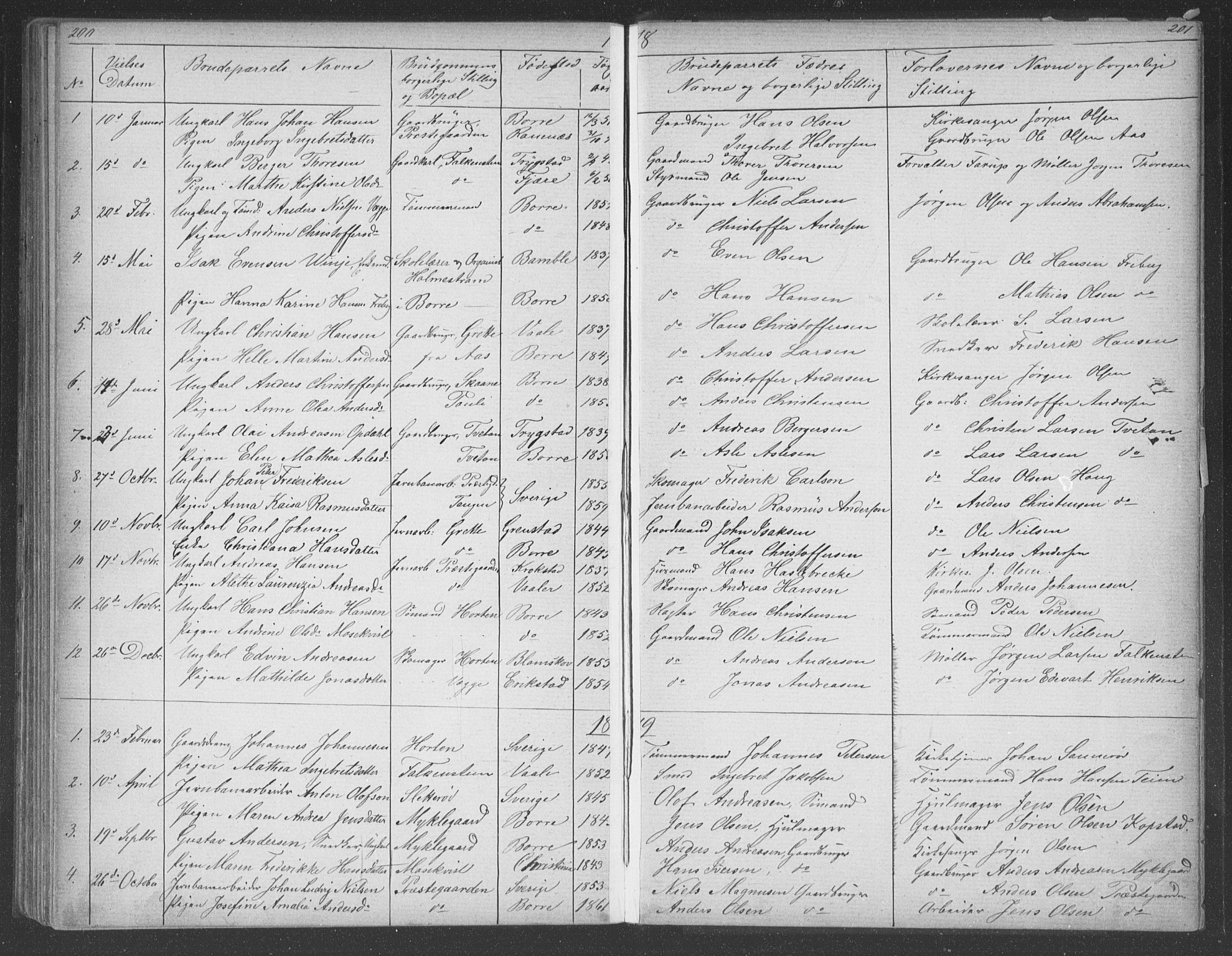 Borre kirkebøker, SAKO/A-338/G/Gb/L0002: Parish register (copy) no. II 2, 1878-1892, p. 200-201