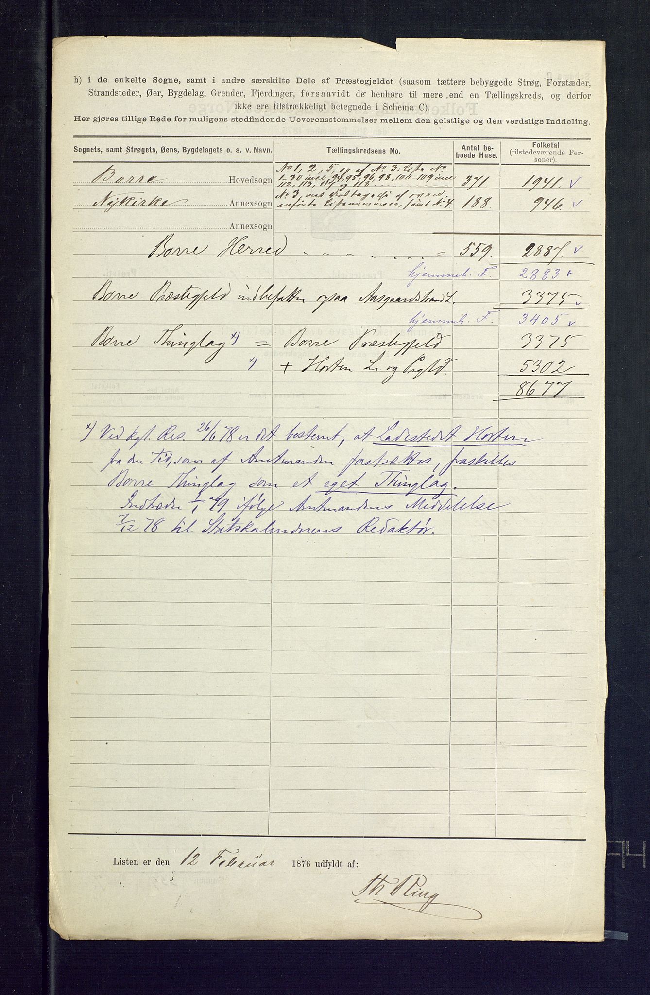 SAKO, 1875 census for 0717L Borre/Borre og Nykirke, 1875, p. 33