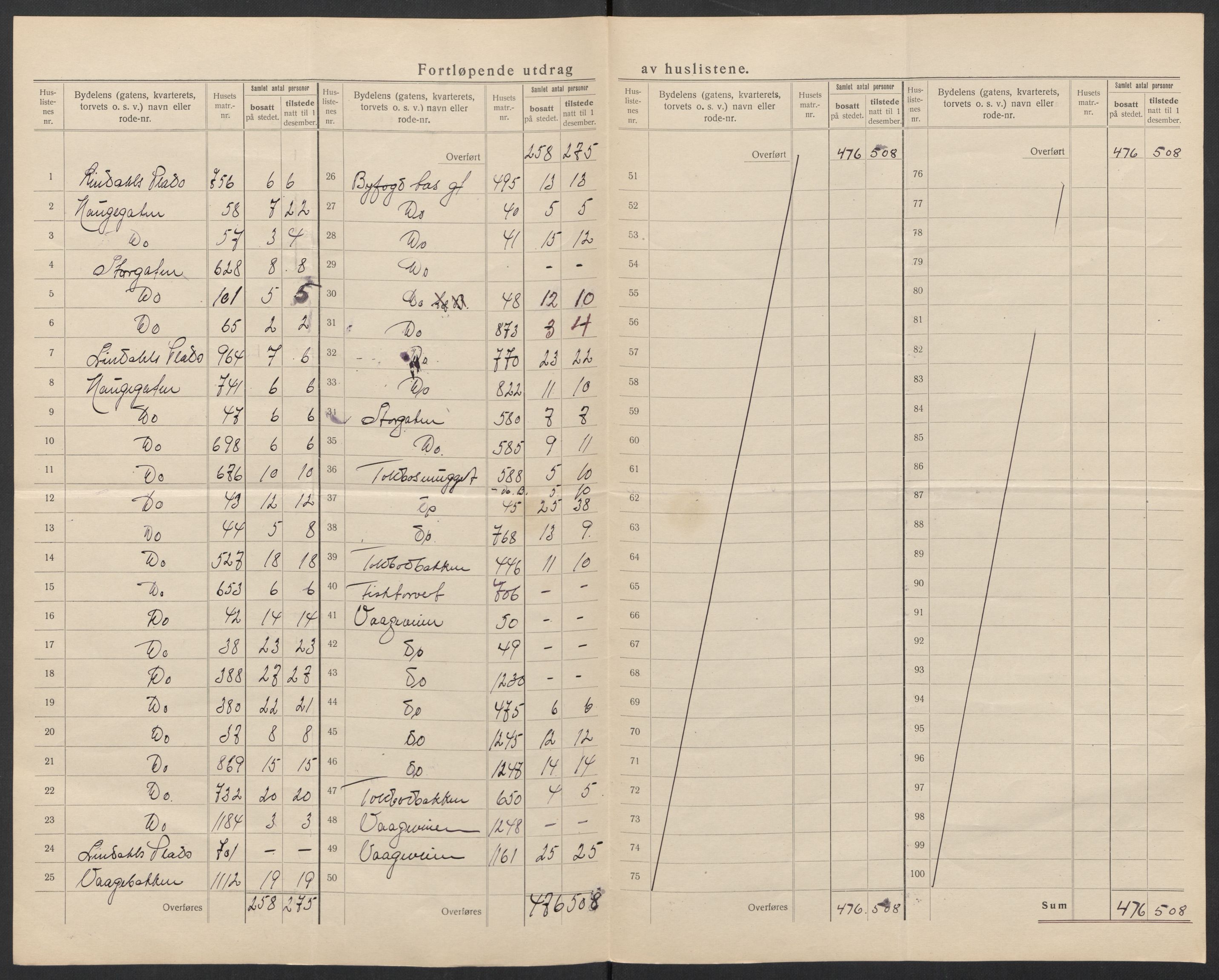 SAT, 1920 census for Kristiansund, 1920, p. 22