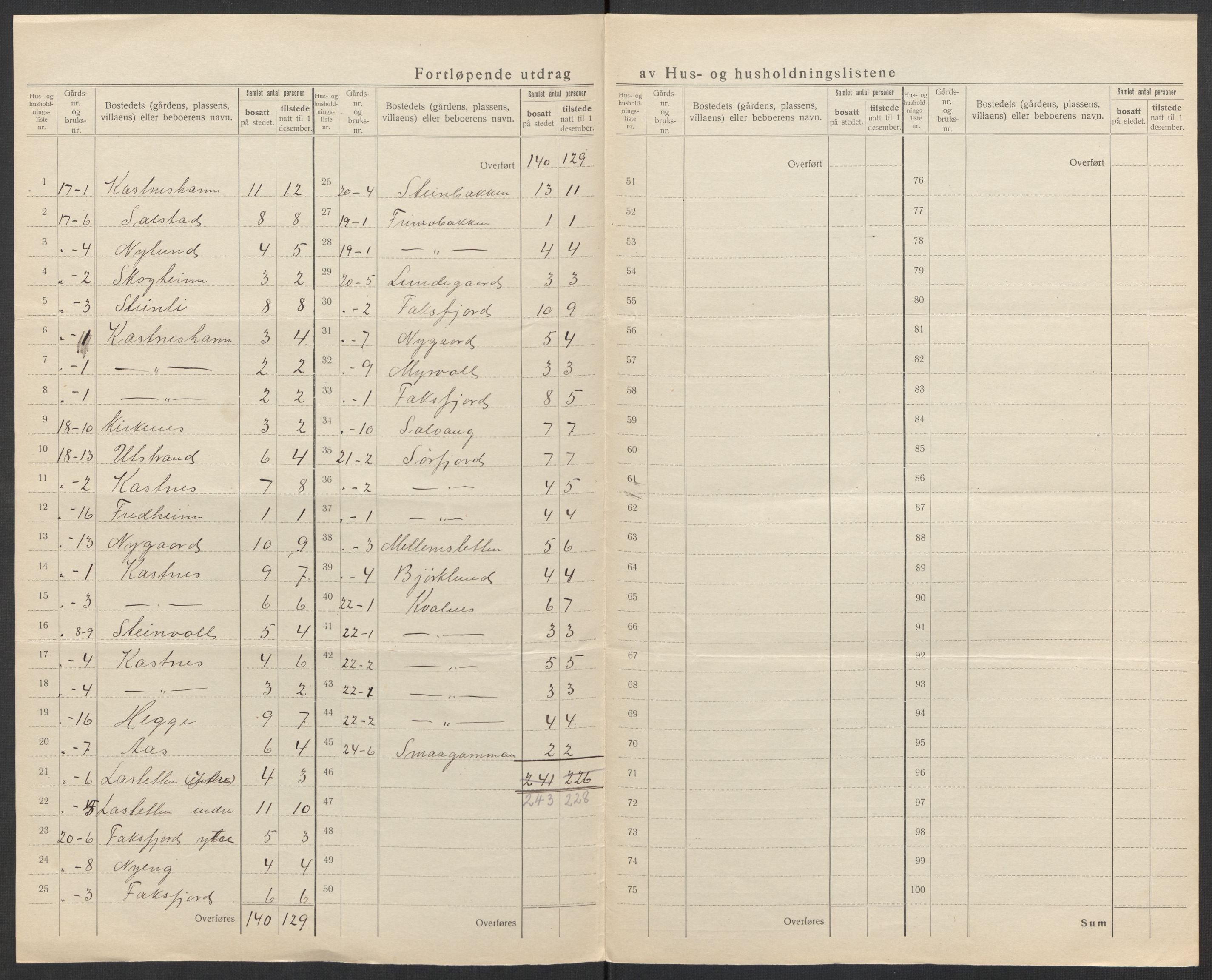 SATØ, 1920 census for Dyrøy, 1920, p. 17