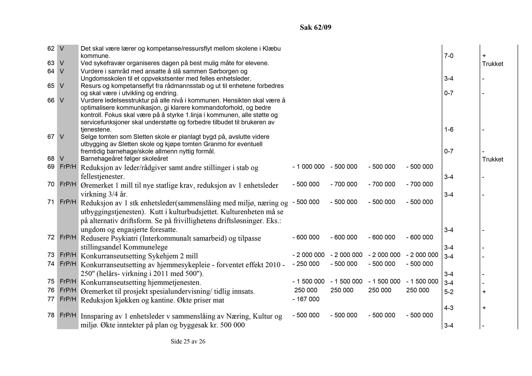 Klæbu Kommune, TRKO/KK/14-UTY/L002: Utvalg for tjenesteyting - Møtedokumenter, 2009, p. 73