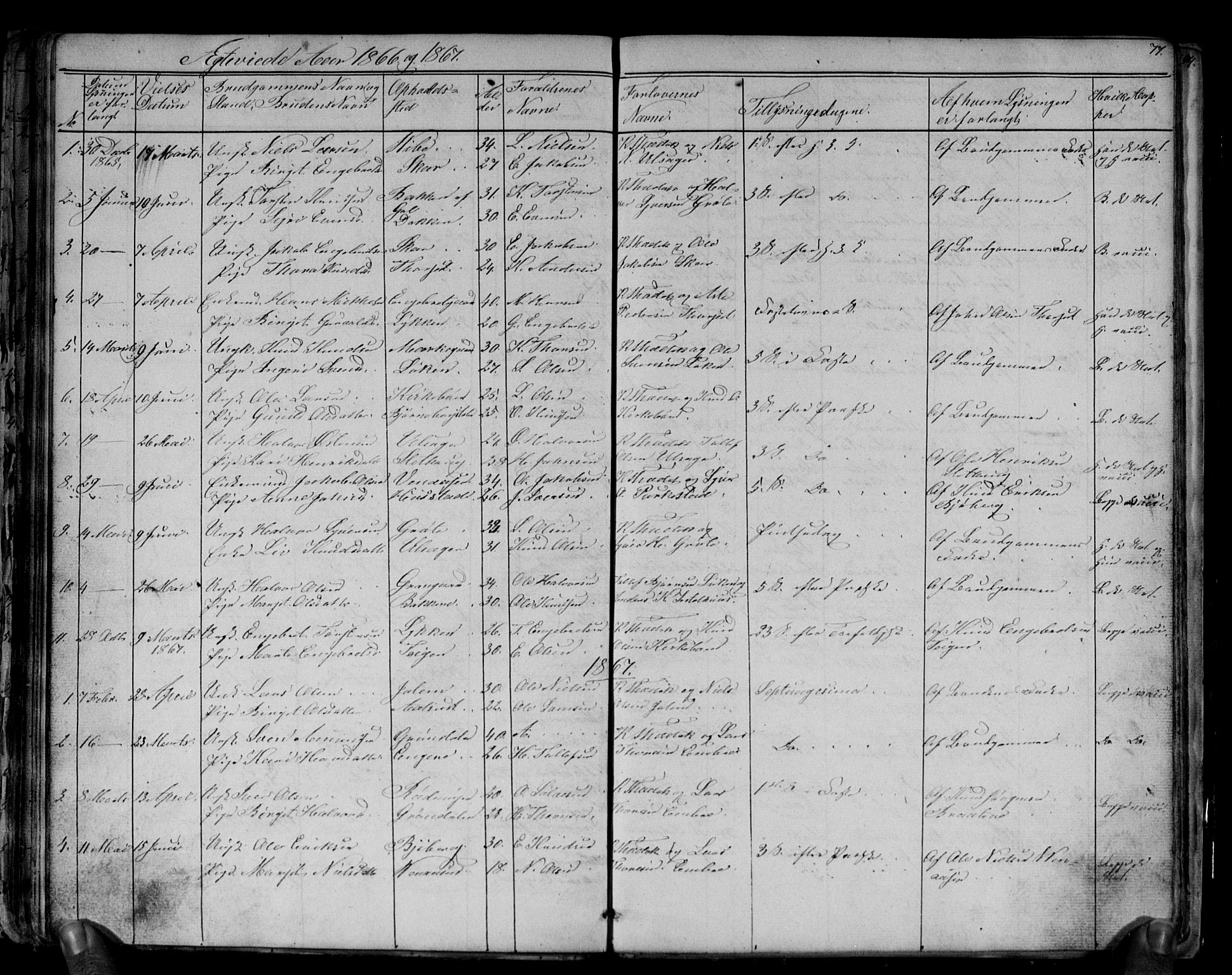 Gol kirkebøker, AV/SAKO-A-226/G/Gb/L0004: Parish register (copy) no. II 4, 1859-1874, p. 77