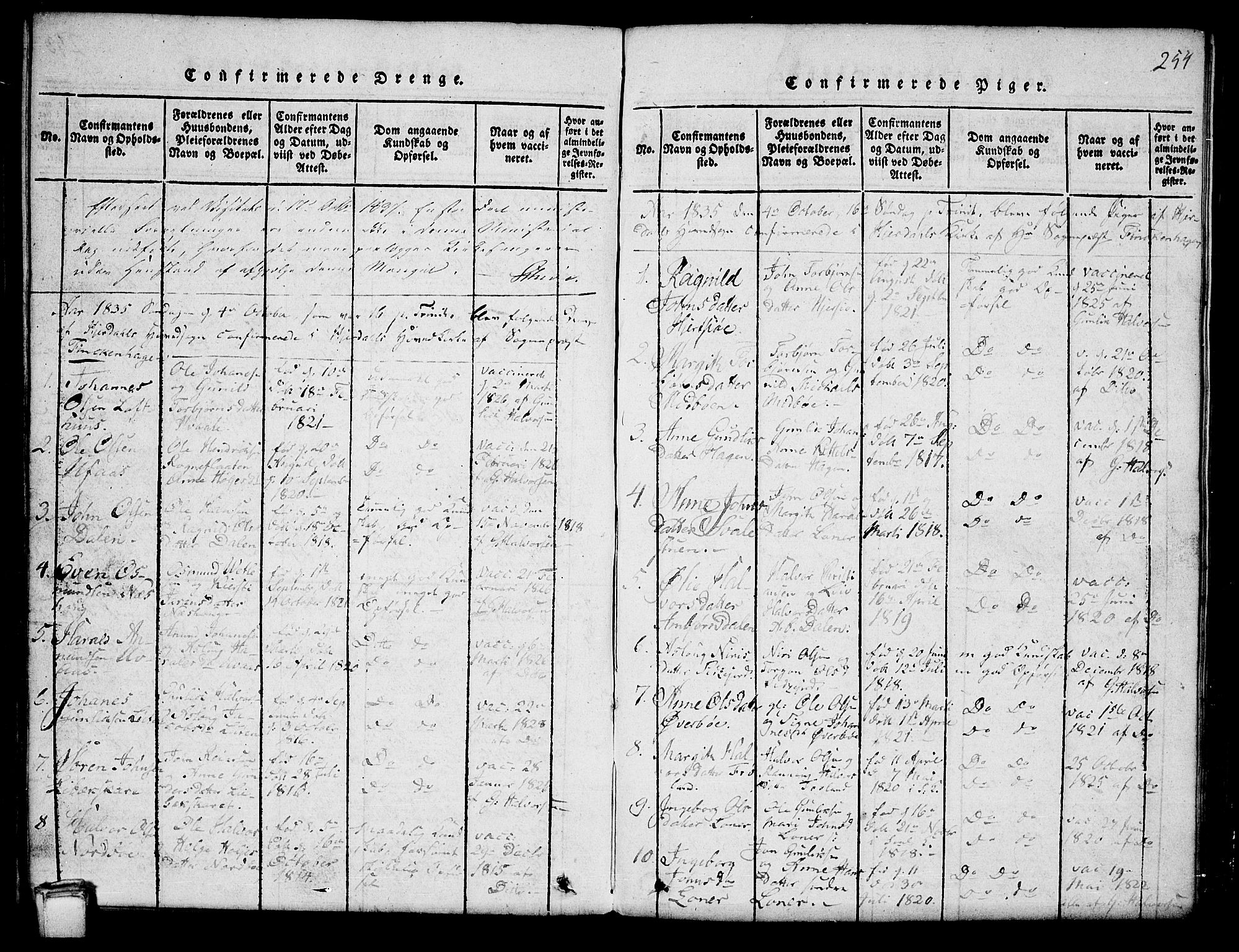 Hjartdal kirkebøker, SAKO/A-270/G/Ga/L0001: Parish register (copy) no. I 1, 1815-1842, p. 254