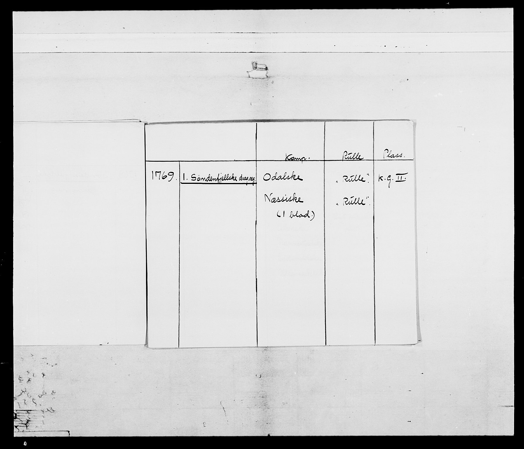 Generalitets- og kommissariatskollegiet, Det kongelige norske kommissariatskollegium, AV/RA-EA-5420/E/Eh/L0003: 1. Sønnafjelske dragonregiment, 1767-1812, p. 4