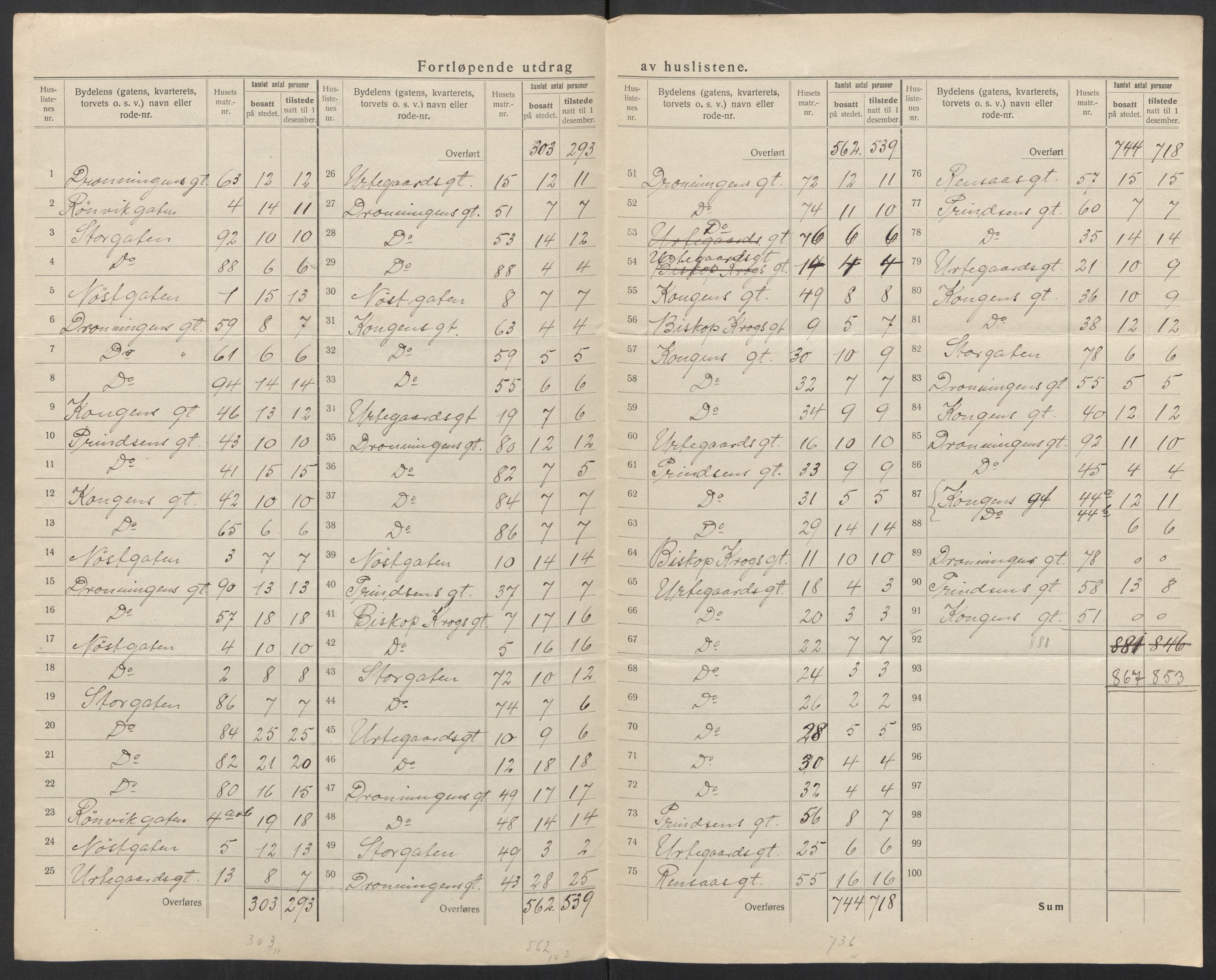 SAT, 1920 census for Bodø, 1920, p. 10