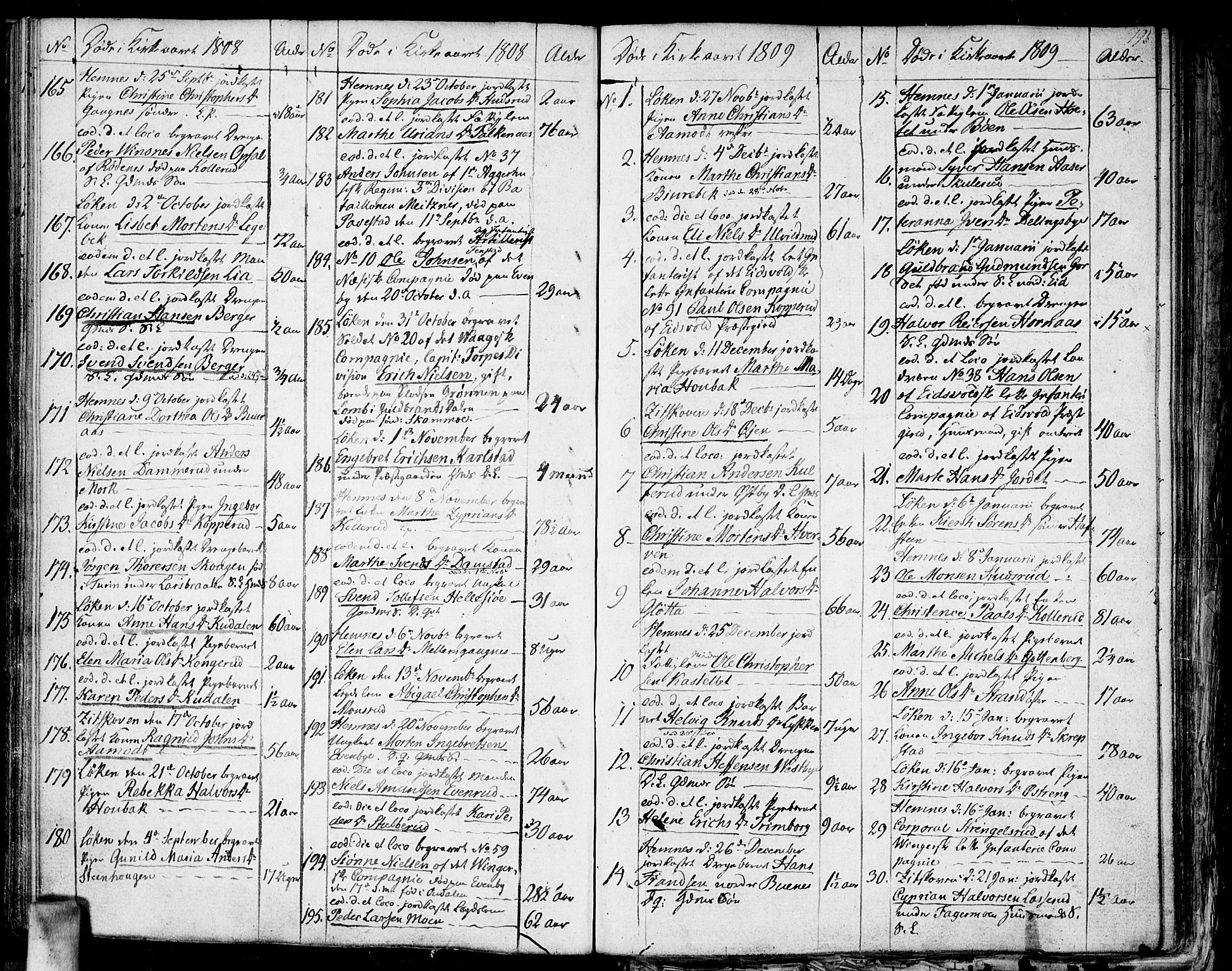 Høland prestekontor Kirkebøker, SAO/A-10346a/F/Fa/L0006: Parish register (official) no. I 6, 1794-1814, p. 196