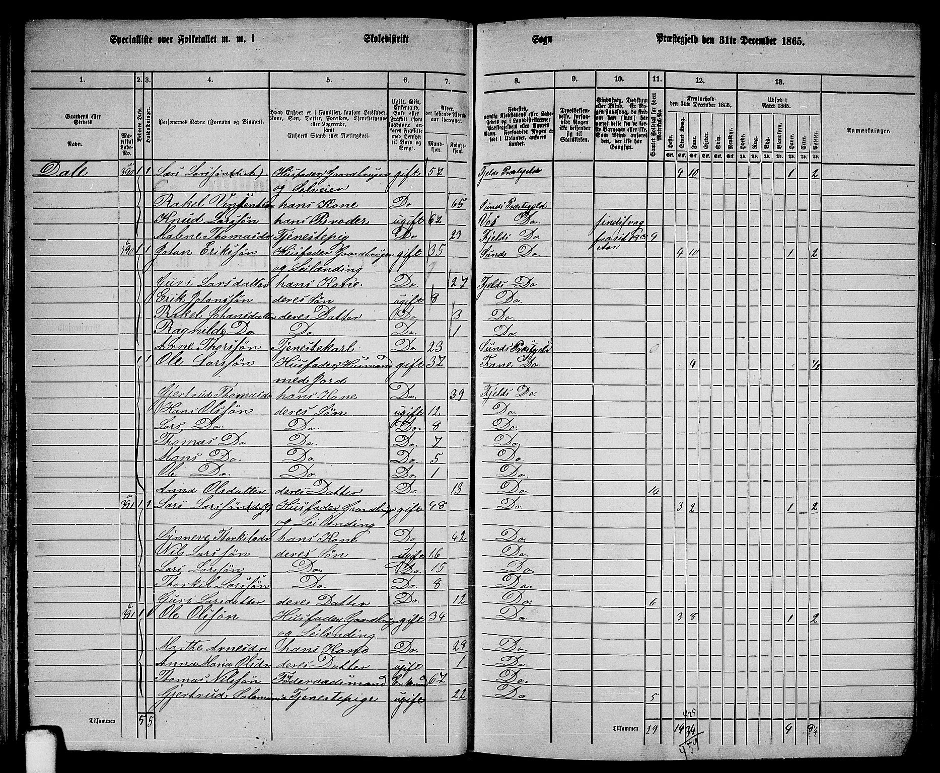 RA, 1865 census for Fjell, 1865, p. 74