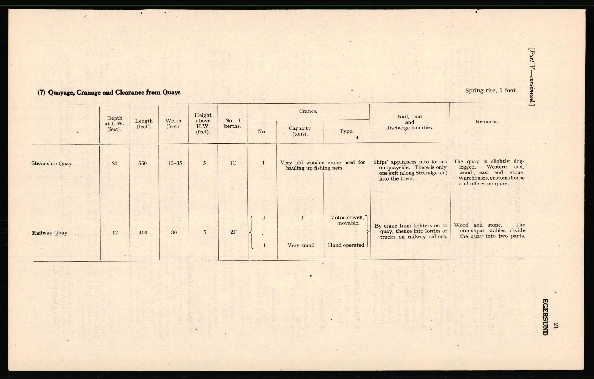 Forsvaret, Forsvarets overkommando II, AV/RA-RAFA-3915/D/Dd/L0004: Index of Reports on Norway, 1943-1944, p. 559