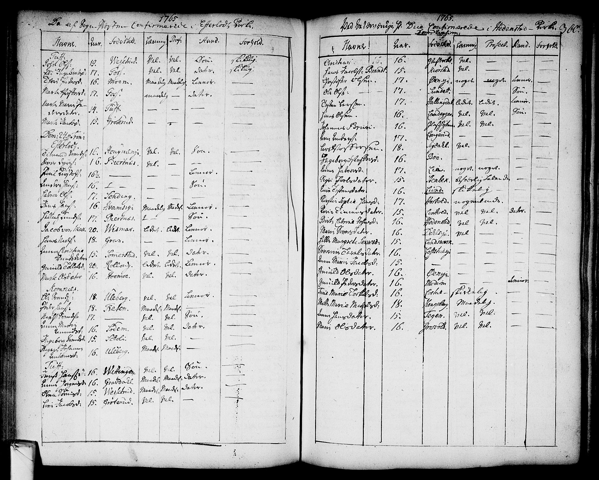 Sandsvær kirkebøker, AV/SAKO-A-244/F/Fa/L0002a: Parish register (official) no. I 2, 1725-1809, p. 360