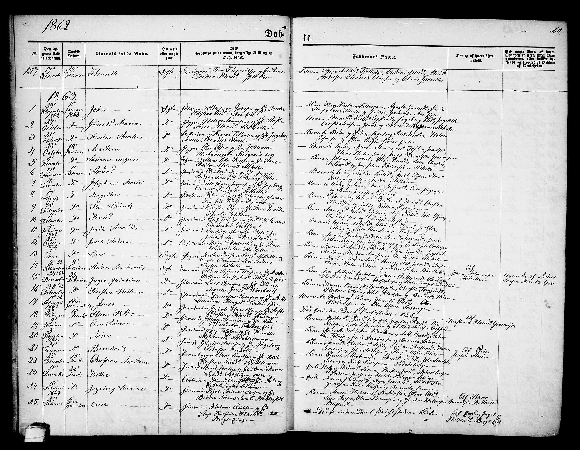 Bamble kirkebøker, AV/SAKO-A-253/G/Ga/L0006: Parish register (copy) no. I 6, 1860-1876, p. 20