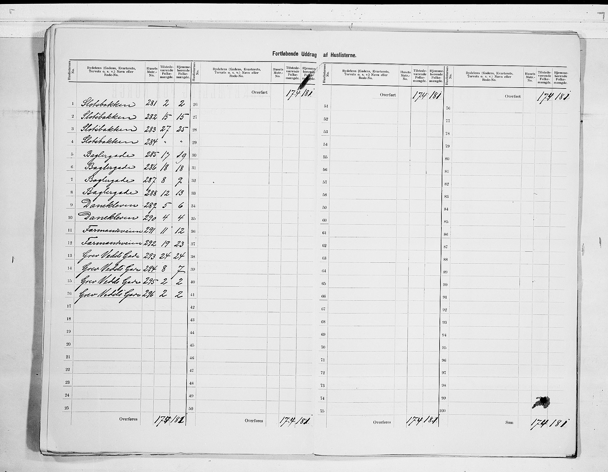 RA, 1900 census for Tønsberg, 1900, p. 45