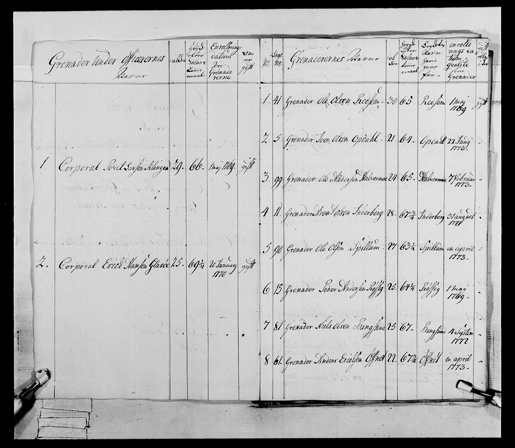 Generalitets- og kommissariatskollegiet, Det kongelige norske kommissariatskollegium, AV/RA-EA-5420/E/Eh/L0073: 1. Trondheimske nasjonale infanteriregiment, 1774-1779, p. 50