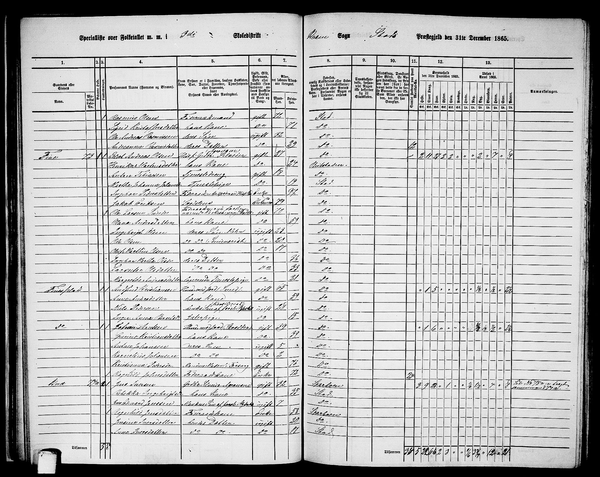 RA, 1865 census for Stod, 1865, p. 48