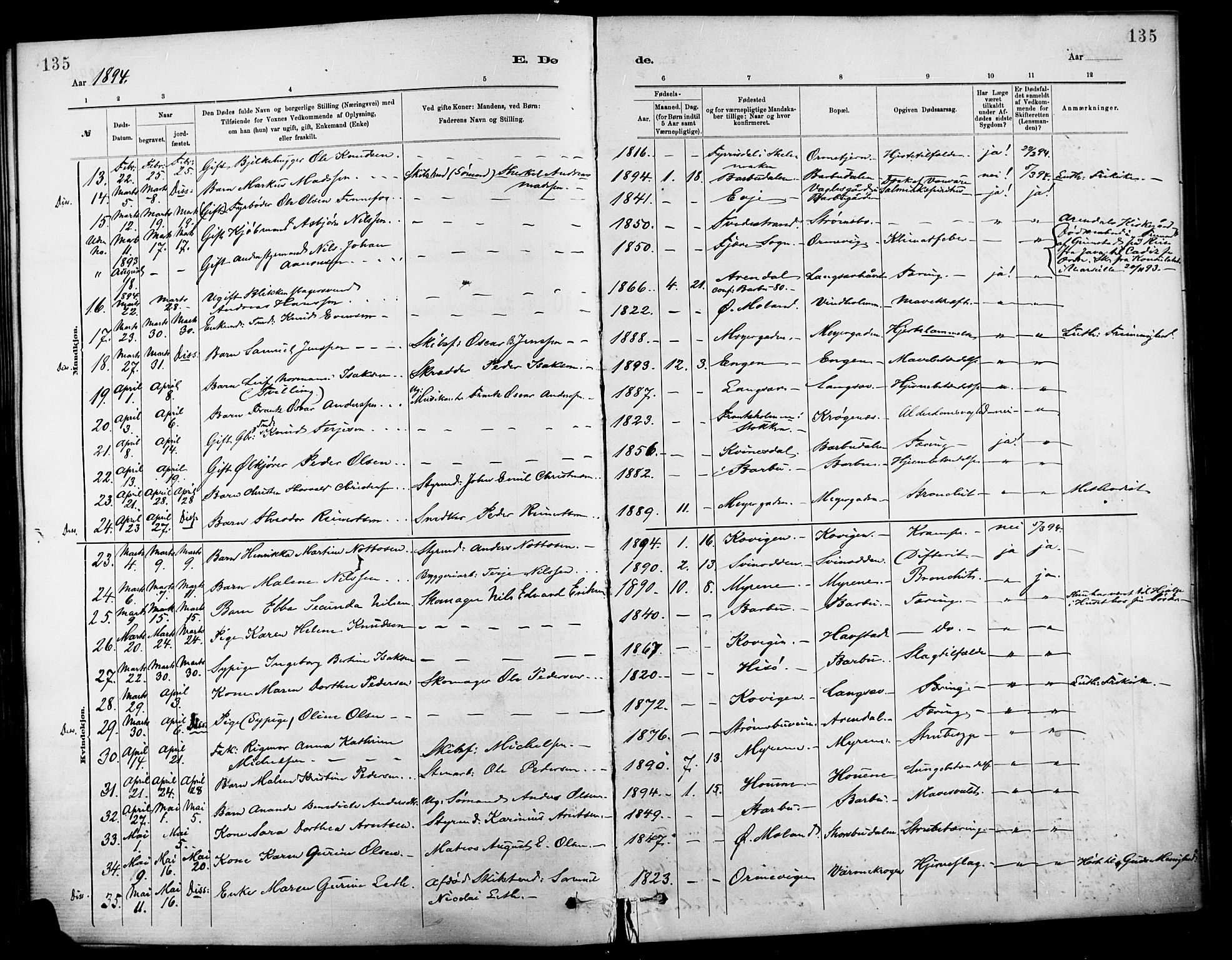 Barbu sokneprestkontor, AV/SAK-1111-0003/F/Fa/L0003: Parish register (official) no. A 3, 1883-1898, p. 135