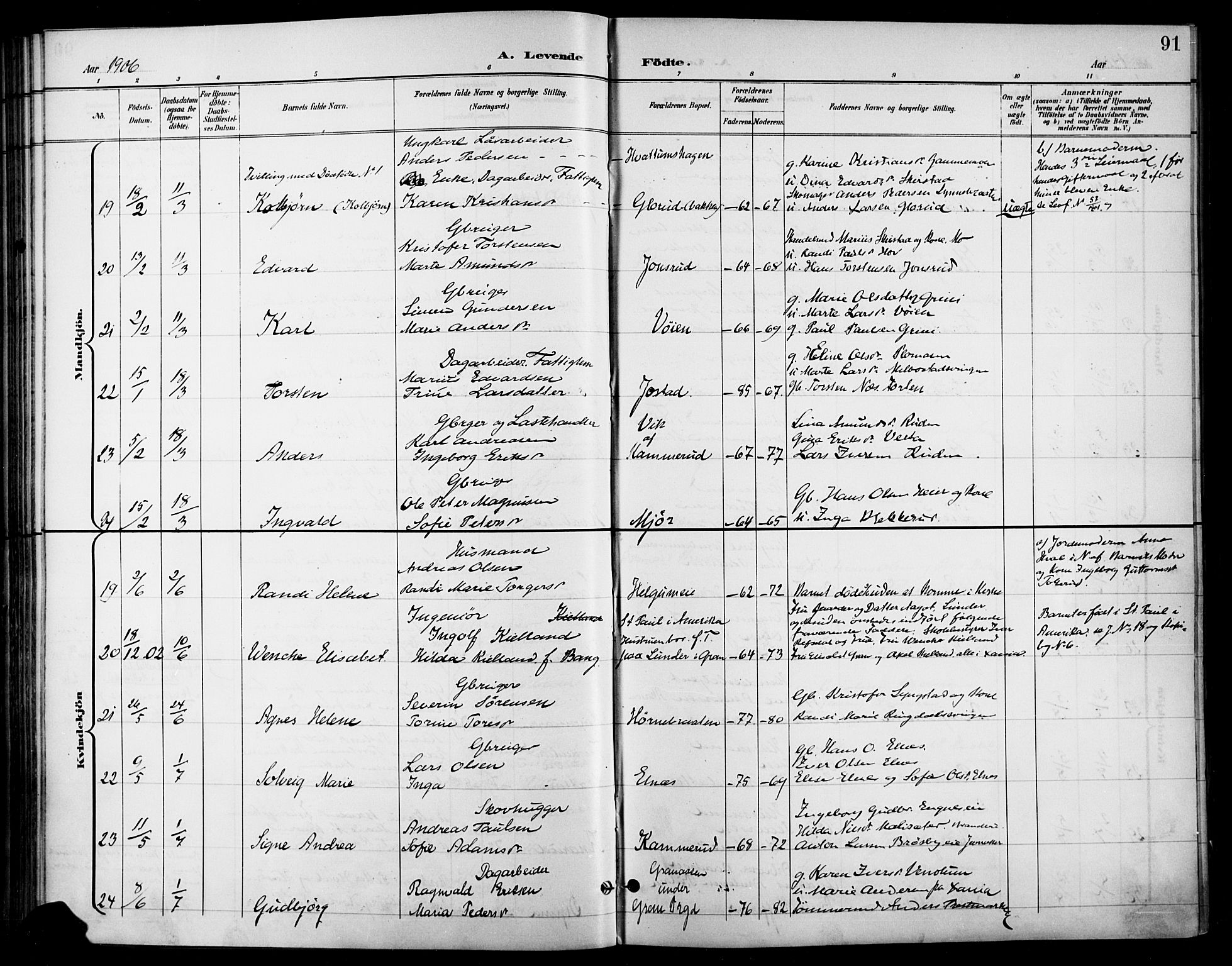 Gran prestekontor, SAH/PREST-112/H/Ha/Haa/L0019: Parish register (official) no. 19, 1898-1907, p. 91