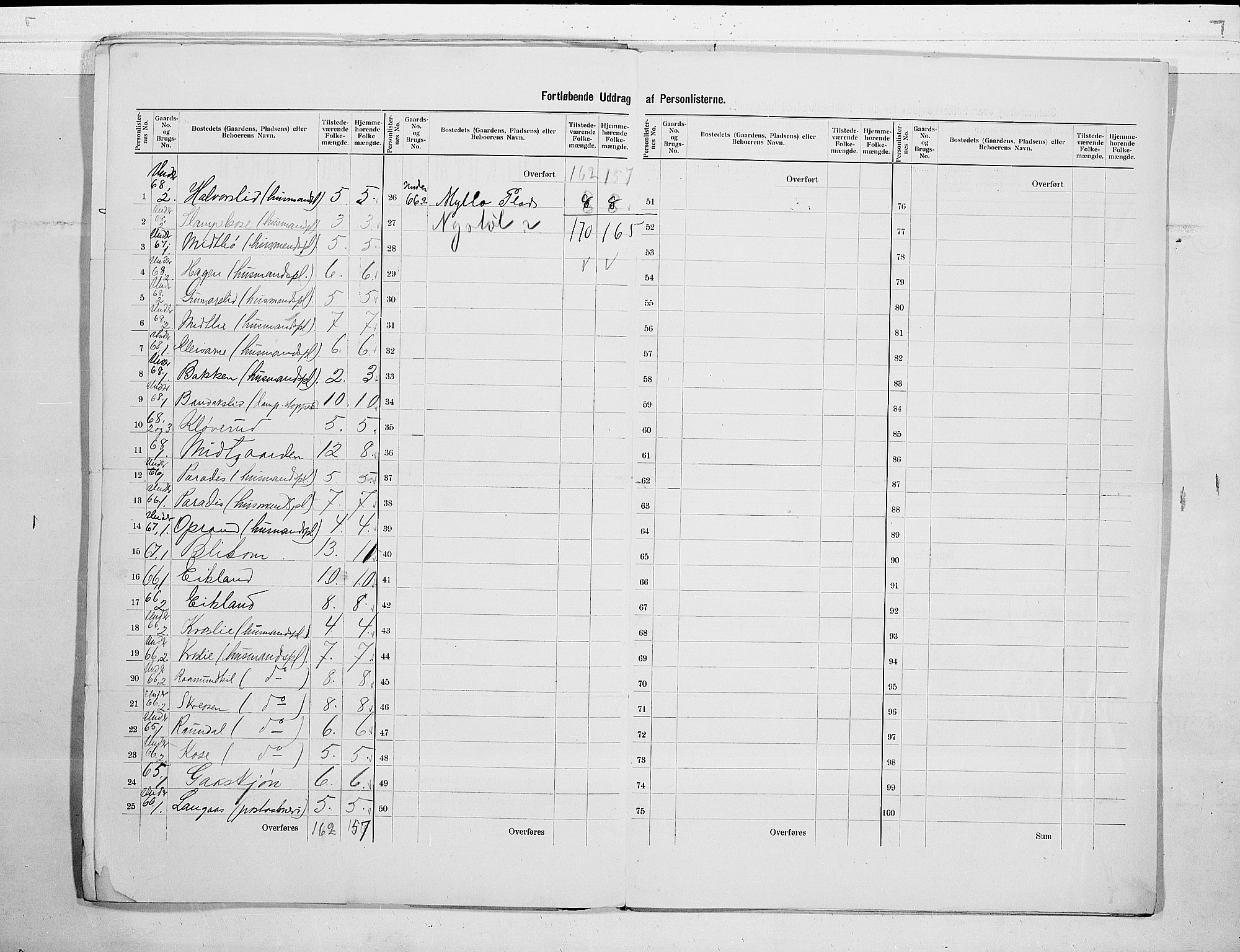 SAKO, 1900 census for Mo, 1900, p. 29