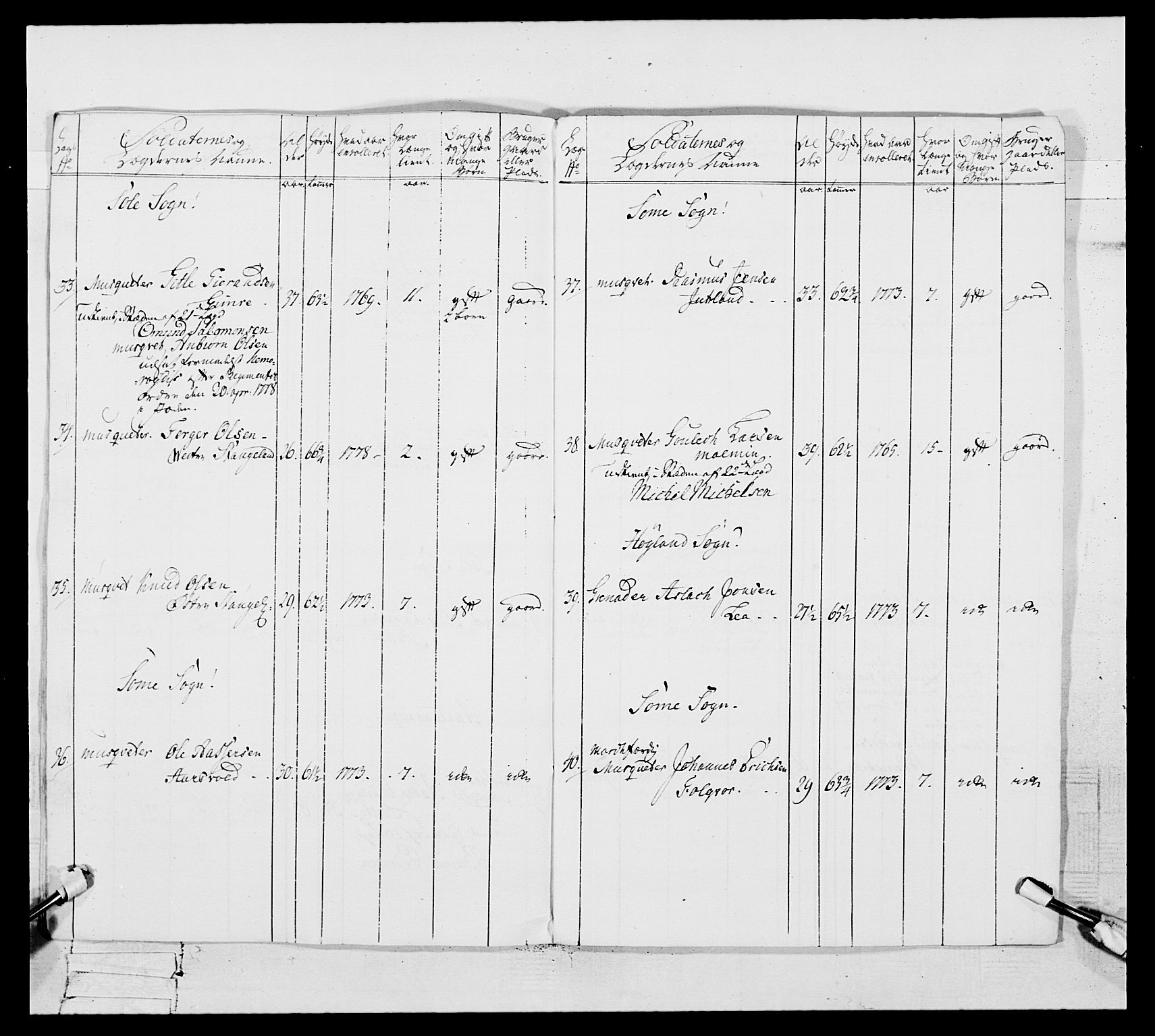 Generalitets- og kommissariatskollegiet, Det kongelige norske kommissariatskollegium, AV/RA-EA-5420/E/Eh/L0106: 2. Vesterlenske nasjonale infanteriregiment, 1774-1780, p. 236