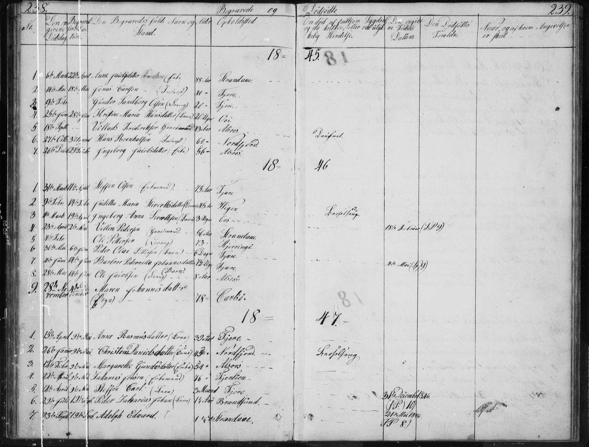 Ministerialprotokoller, klokkerbøker og fødselsregistre - Nordland, SAT/A-1459/803/L0074: Parish register (copy) no. 803C01, 1845-1866, p. 238-239