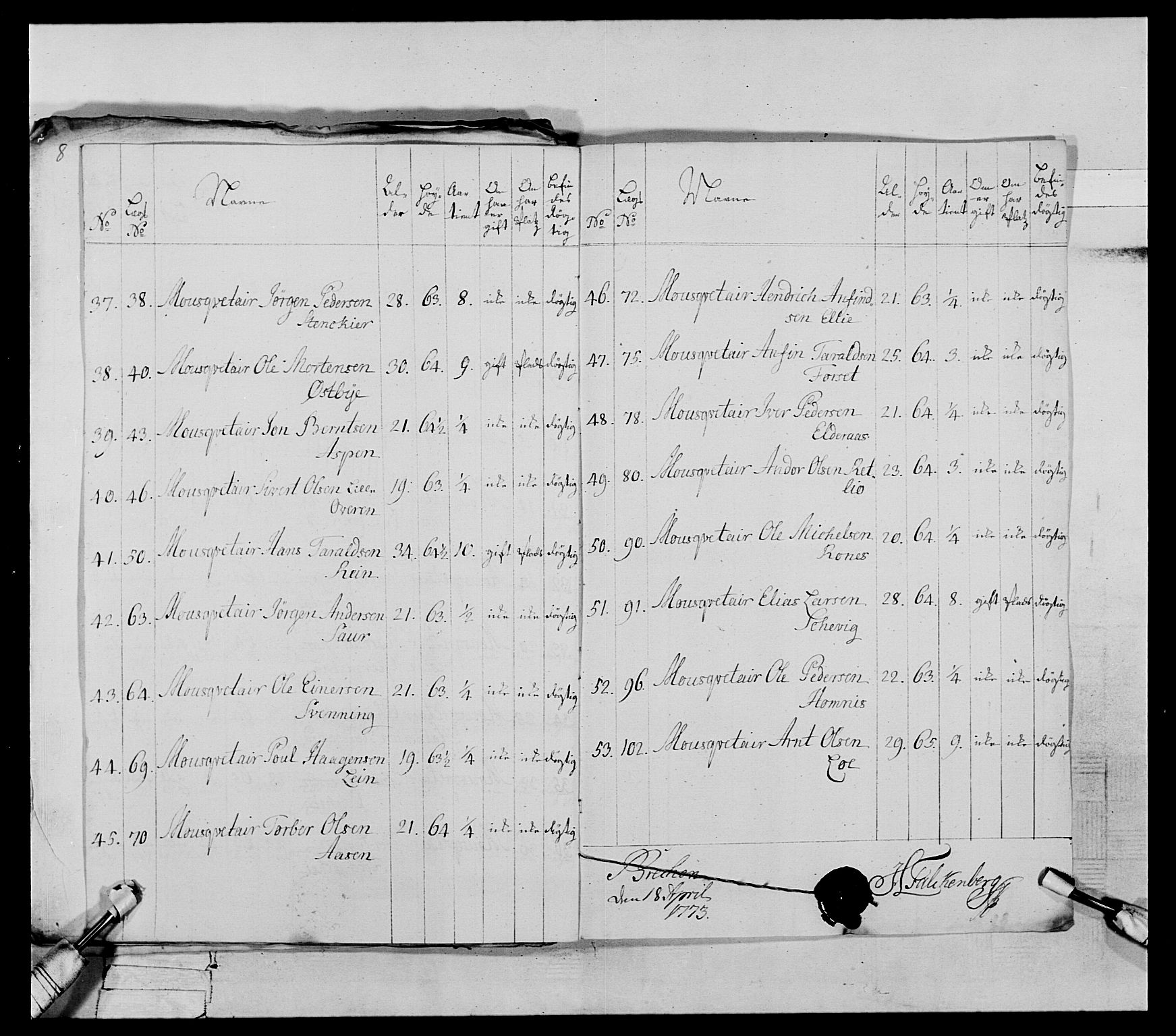 Generalitets- og kommissariatskollegiet, Det kongelige norske kommissariatskollegium, AV/RA-EA-5420/E/Eh/L0072: 1. Trondheimske nasjonale infanteriregiment, 1773, p. 44