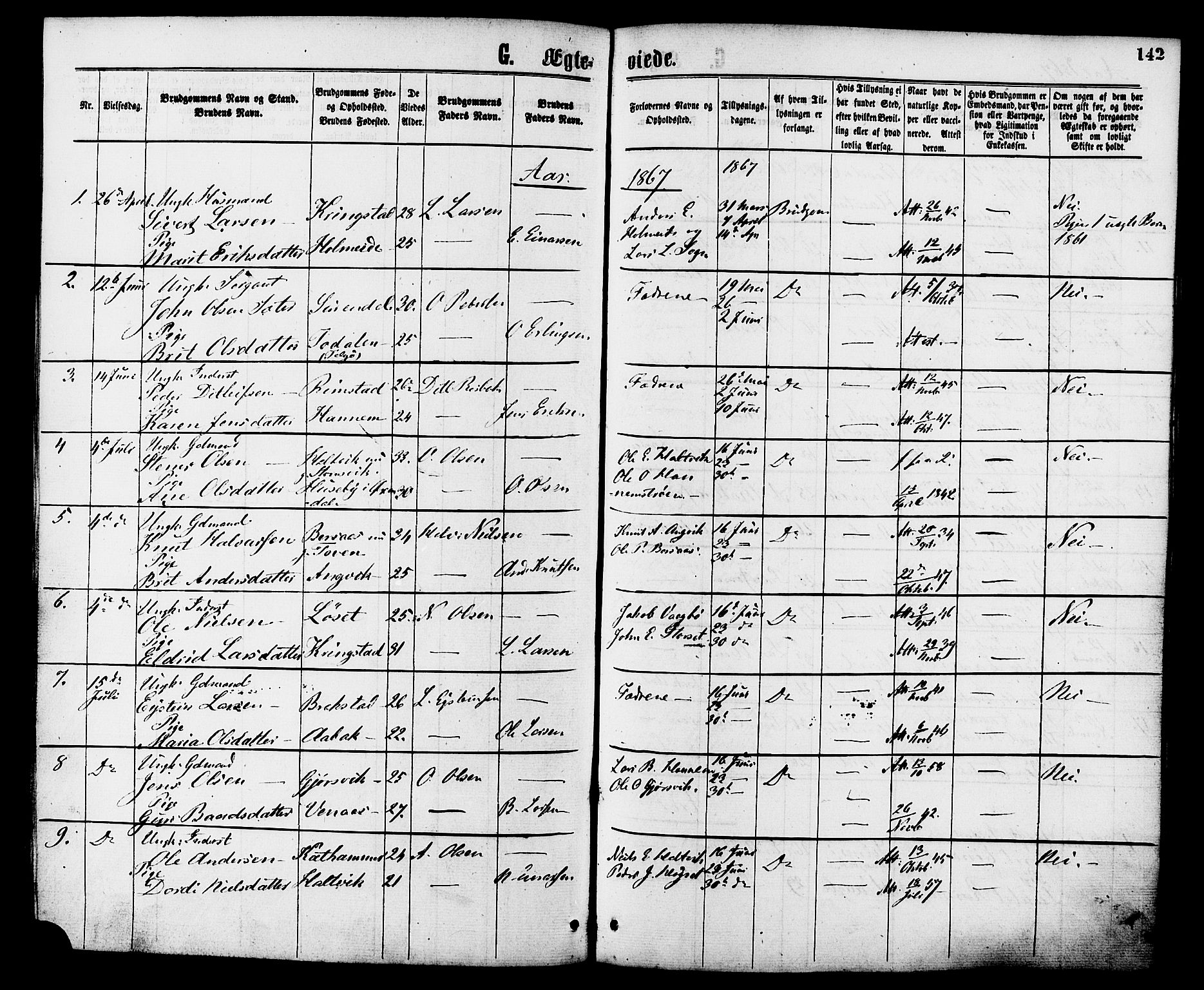 Ministerialprotokoller, klokkerbøker og fødselsregistre - Møre og Romsdal, SAT/A-1454/586/L0986: Parish register (official) no. 586A12, 1867-1878, p. 142