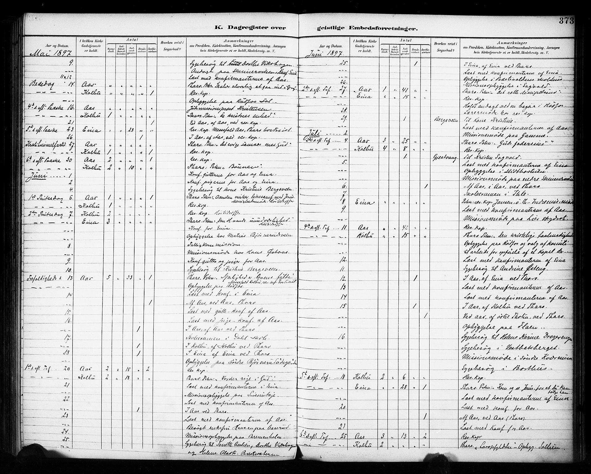 Vestre Toten prestekontor, SAH/PREST-108/H/Ha/Haa/L0011: Parish register (official) no. 11, 1895-1906, p. 373