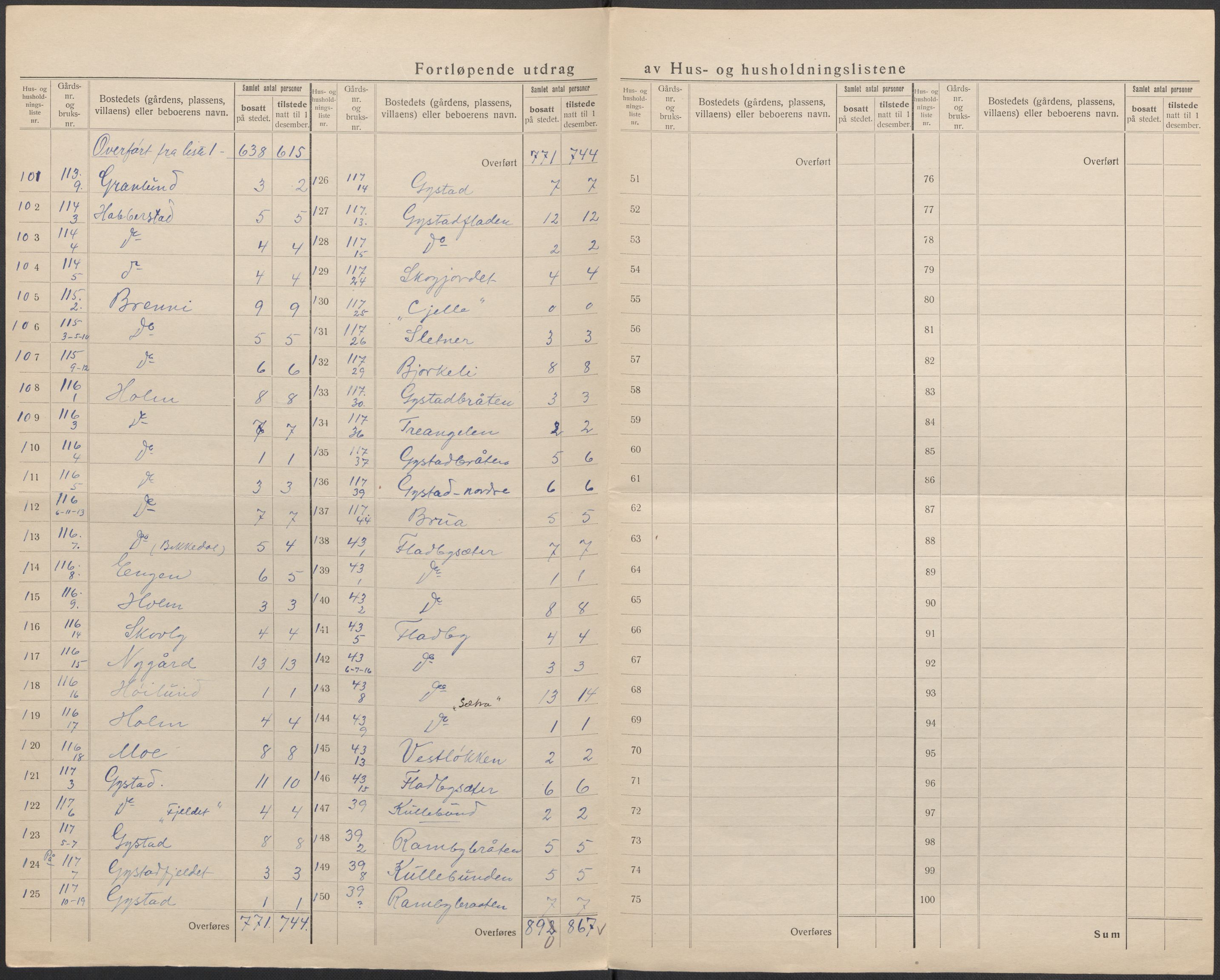 SAO, 1920 census for Ullensaker, 1920, p. 26