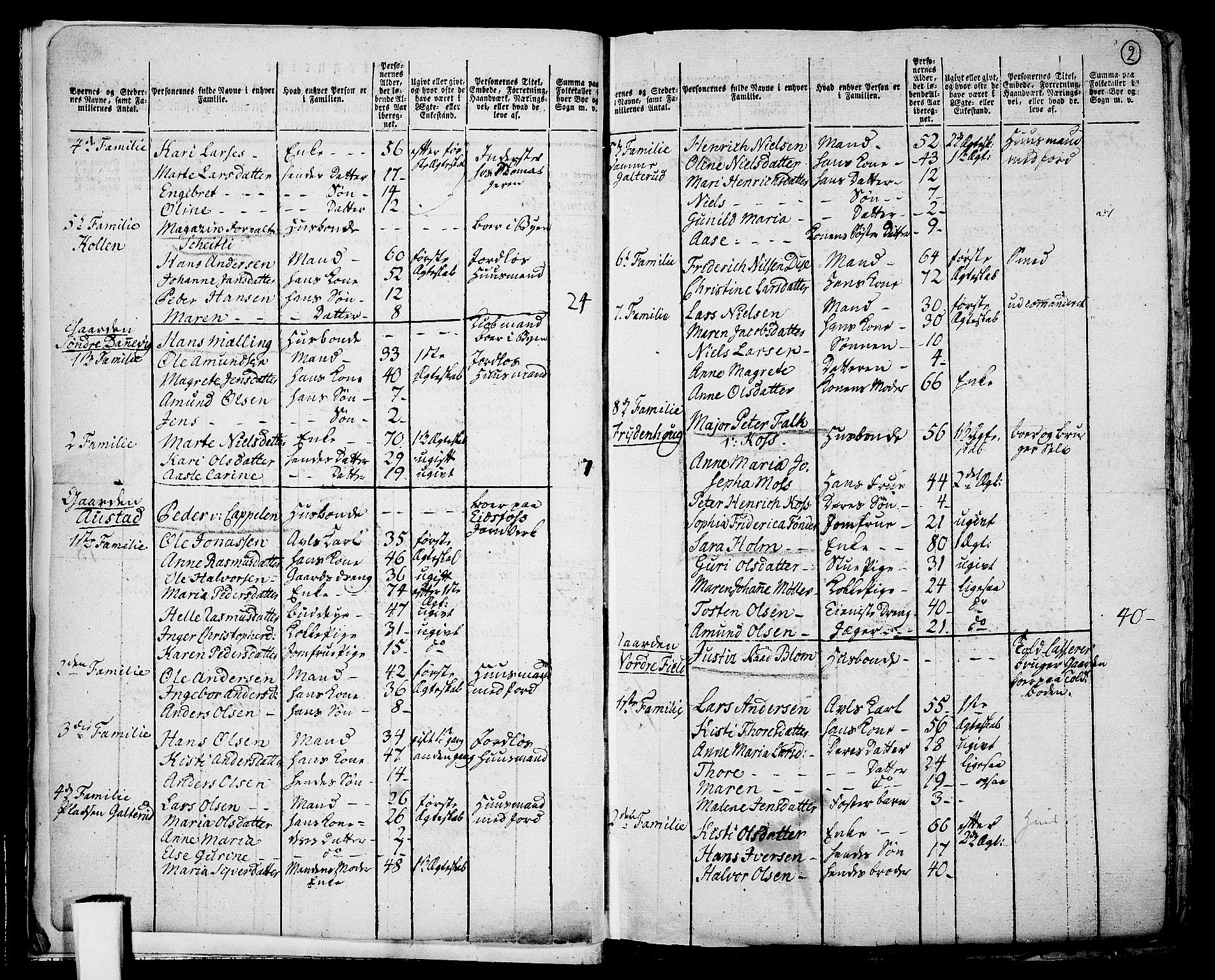 RA, 1801 census for 0602P Bragernes, 1801, p. 1b-2a