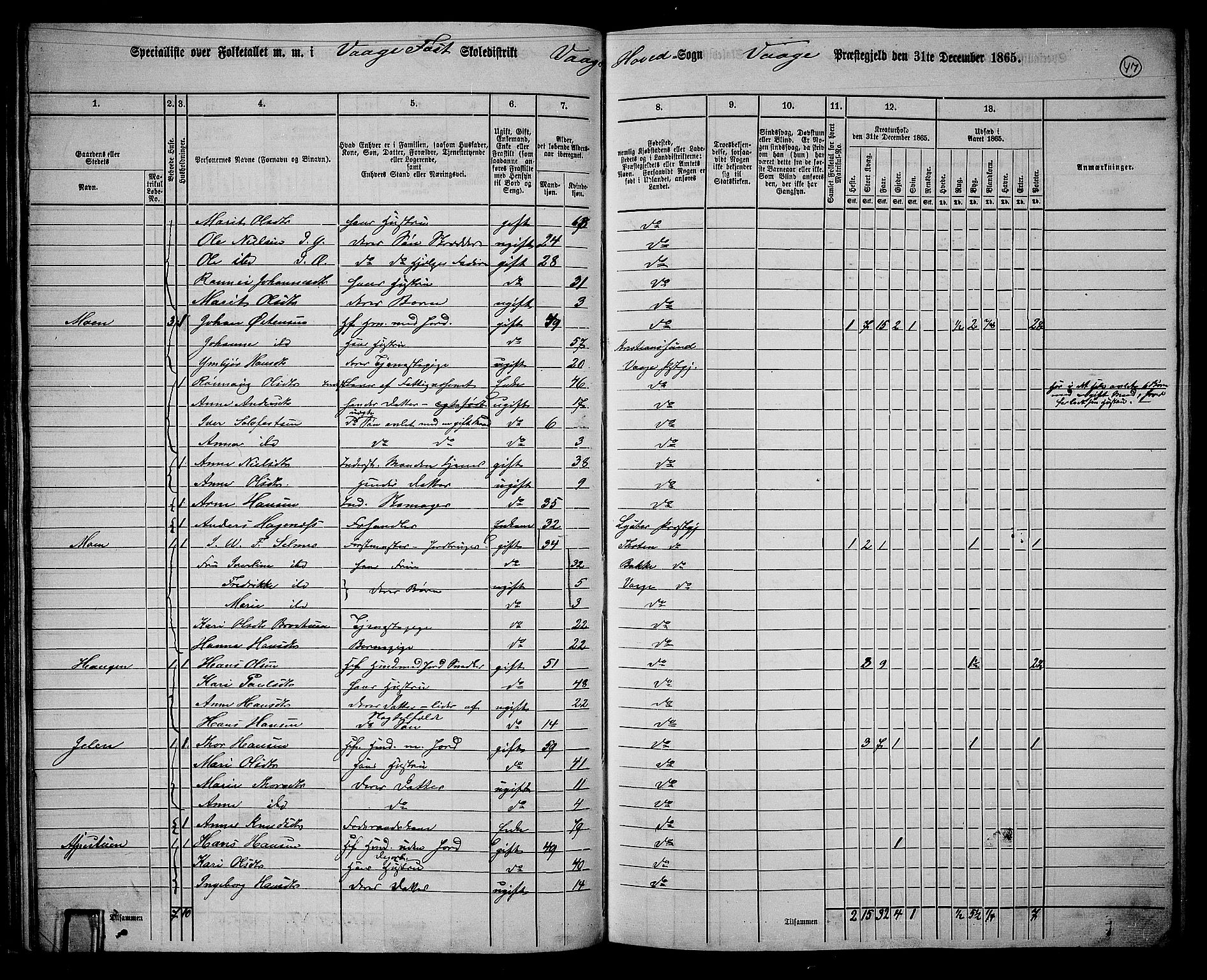 RA, 1865 census for Vågå, 1865, p. 43