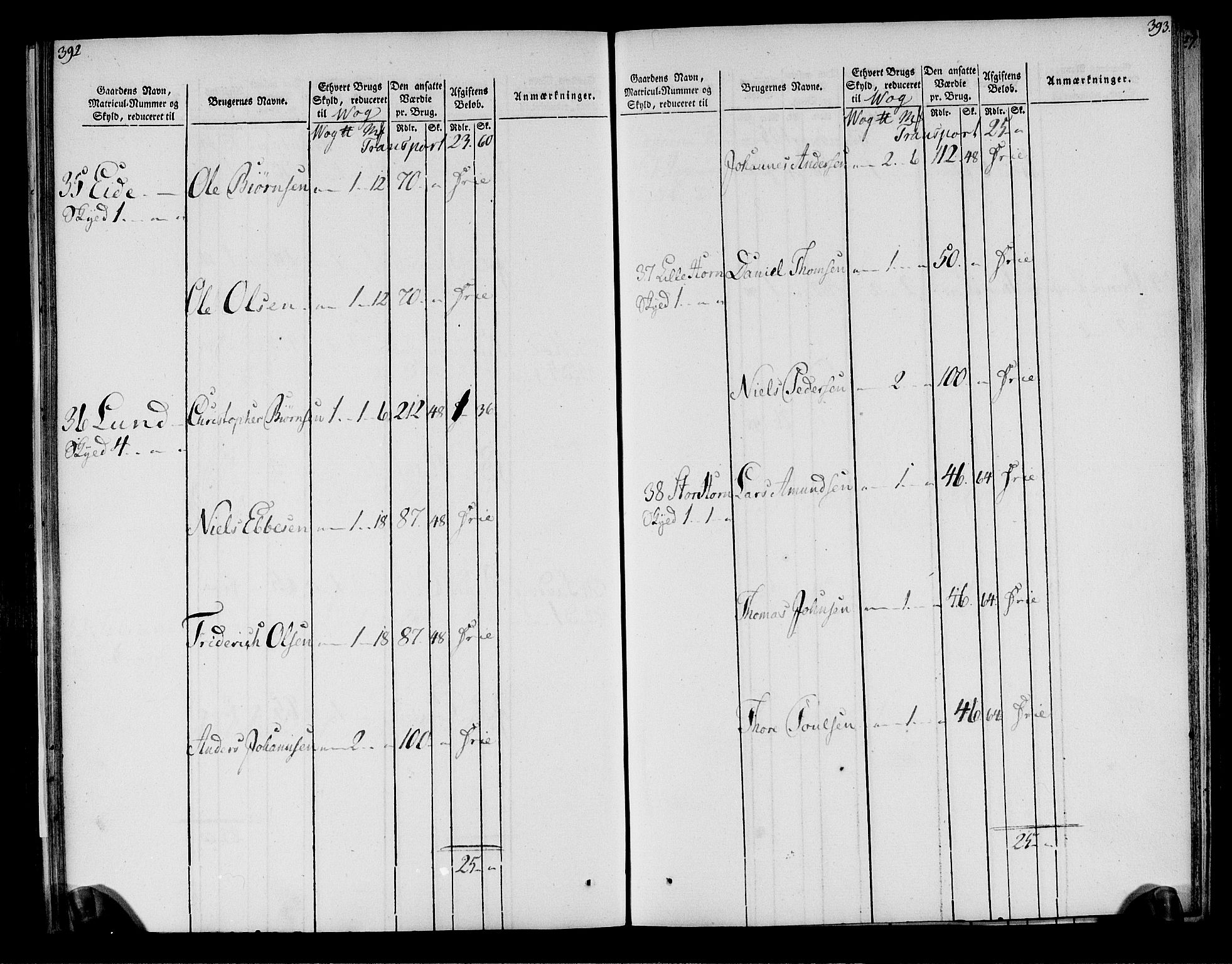 Rentekammeret inntil 1814, Realistisk ordnet avdeling, AV/RA-EA-4070/N/Ne/Nea/L0158: Helgeland fogderi. Oppebørselsregister, 1803-1804, p. 200