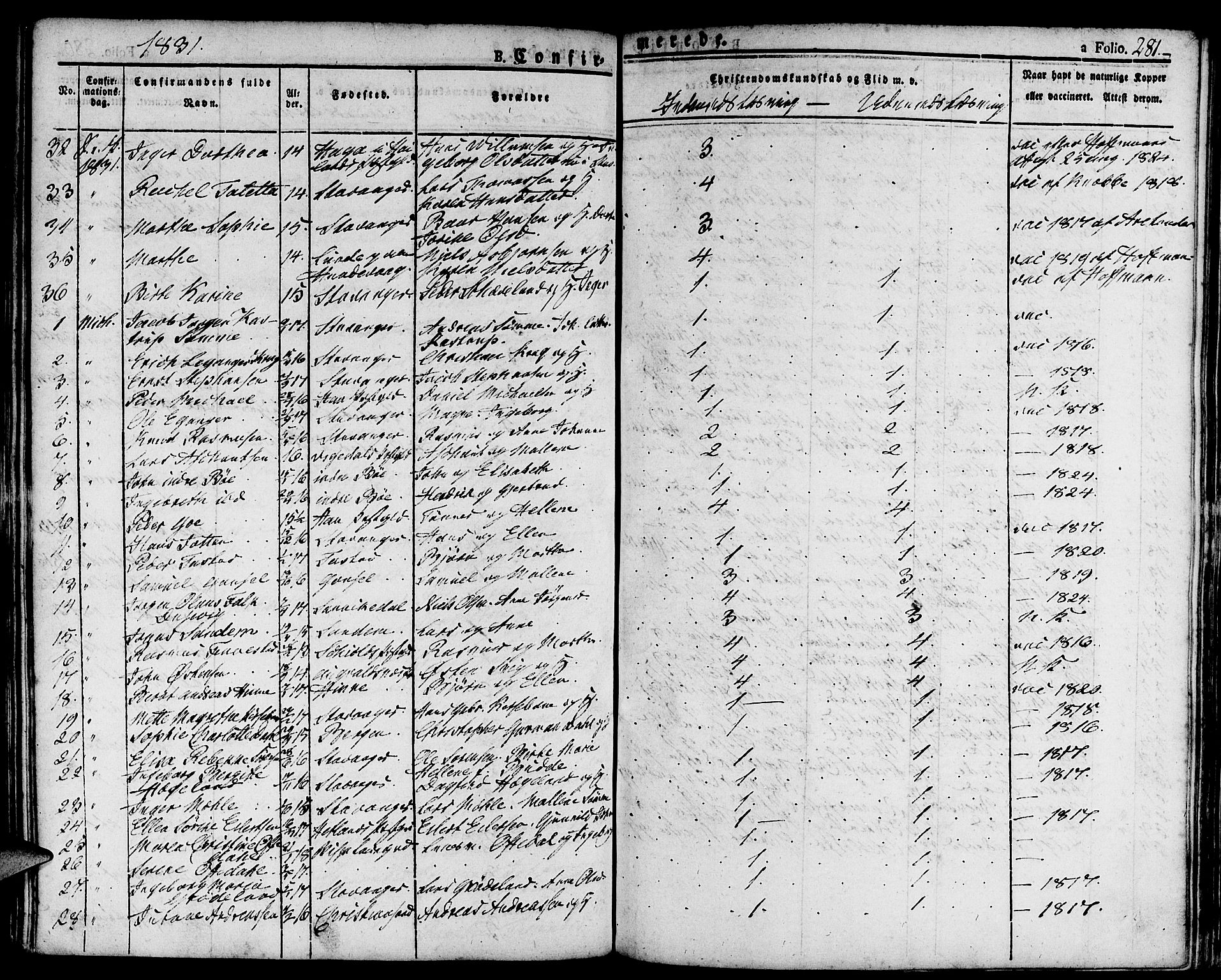 Domkirken sokneprestkontor, SAST/A-101812/001/30/30BA/L0009: Parish register (official) no. A 9, 1821-1832, p. 281