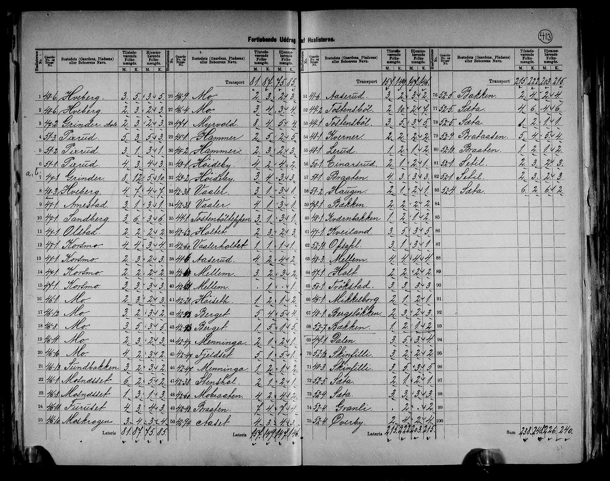 RA, 1891 census for 0423 Grue, 1891, p. 17