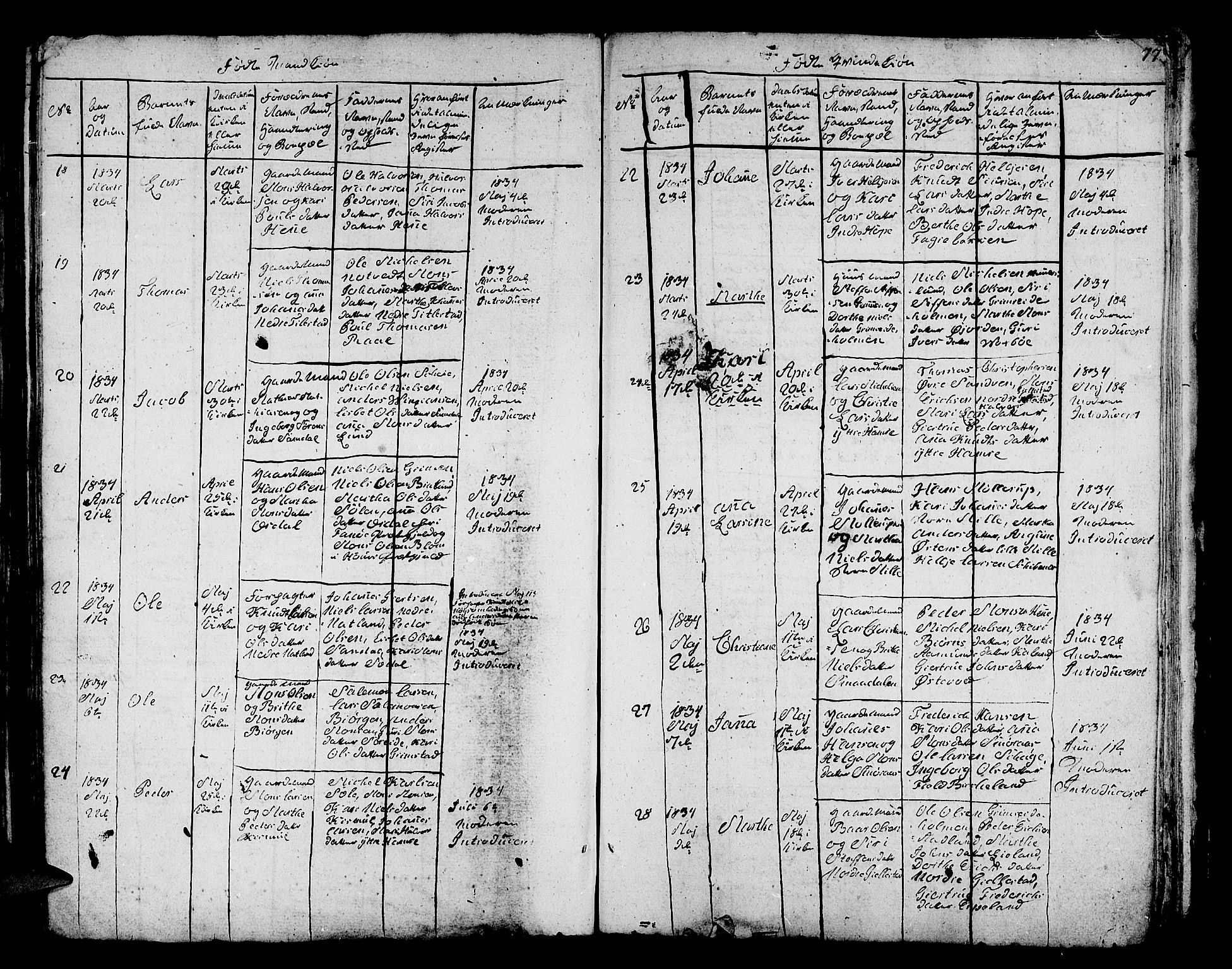 Fana Sokneprestembete, AV/SAB-A-75101/H/Hab/Habc/L0001: Parish register (copy) no. C 1, 1824-1837, p. 77