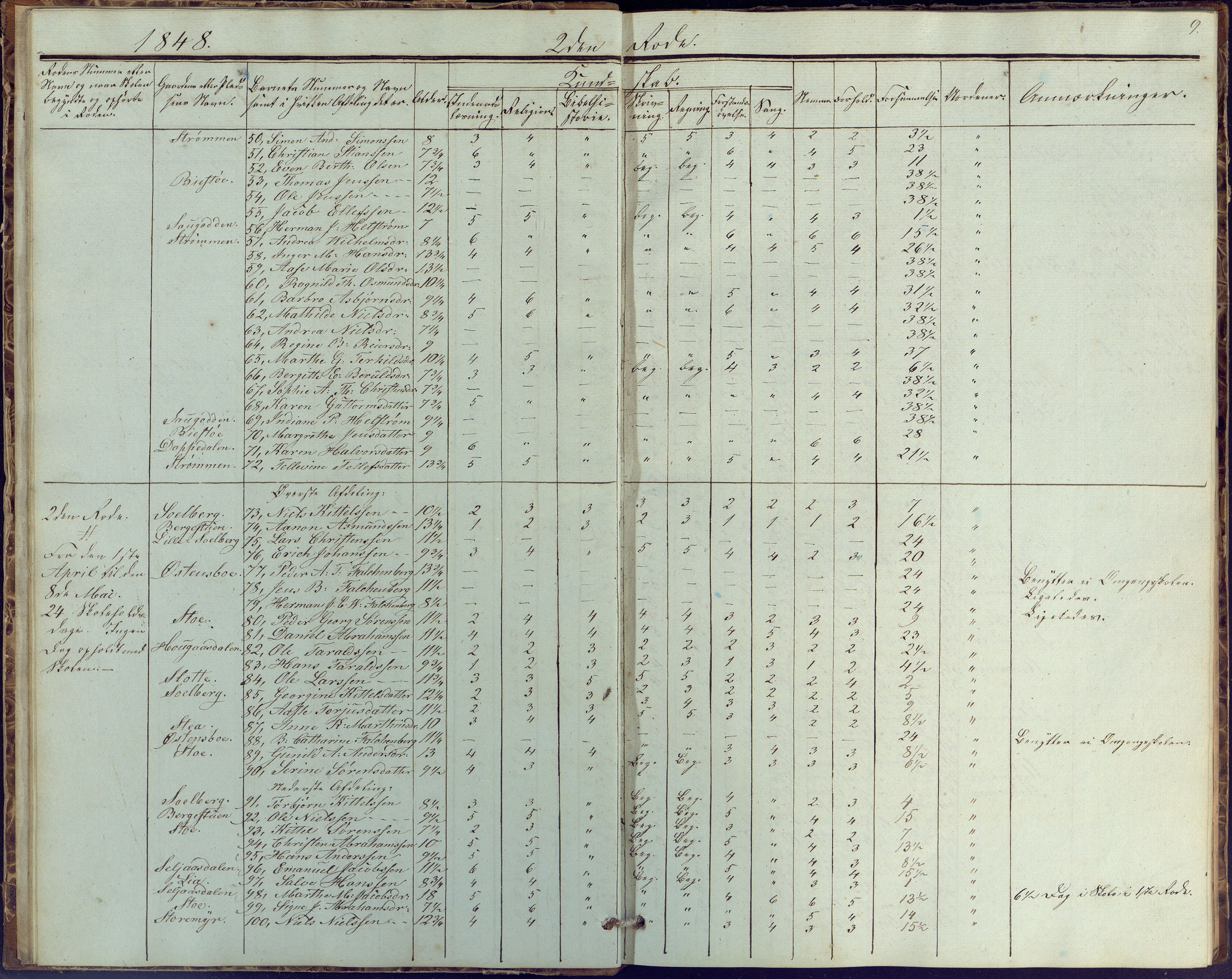 Øyestad kommune frem til 1979, AAKS/KA0920-PK/06/06G/L0001: Skolejournal, 1847-1861, p. 9