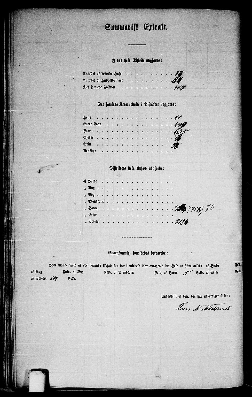 RA, 1865 census for Fana, 1865, p. 44