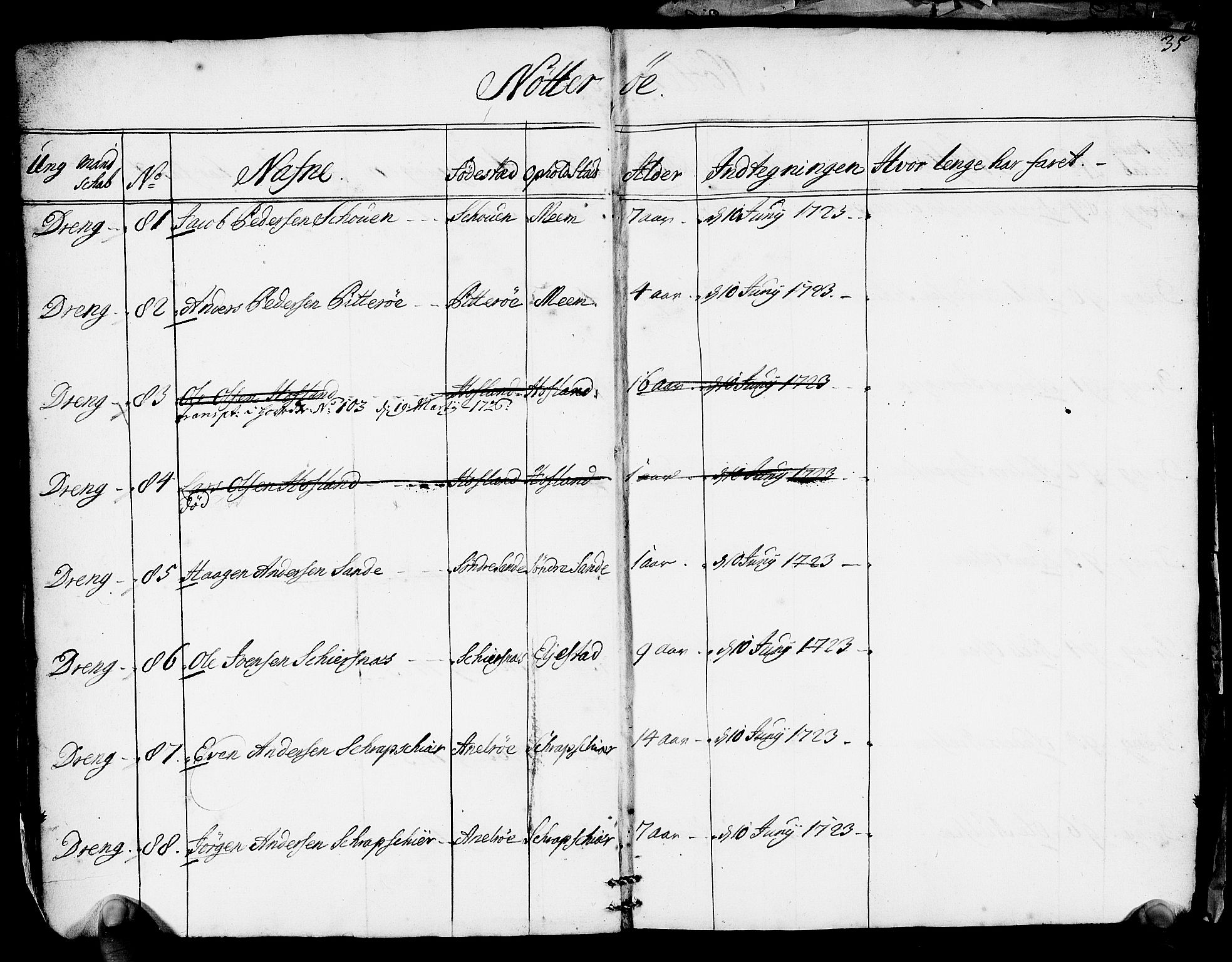 Drammen innrulleringsdistrikt, AV/SAKO-A-781/F/Fa/L0005/0001: Ruller / Rulle over ungt mannskap i Bragernes distrikt som har blitt innrullert, 1723-1727, p. 35