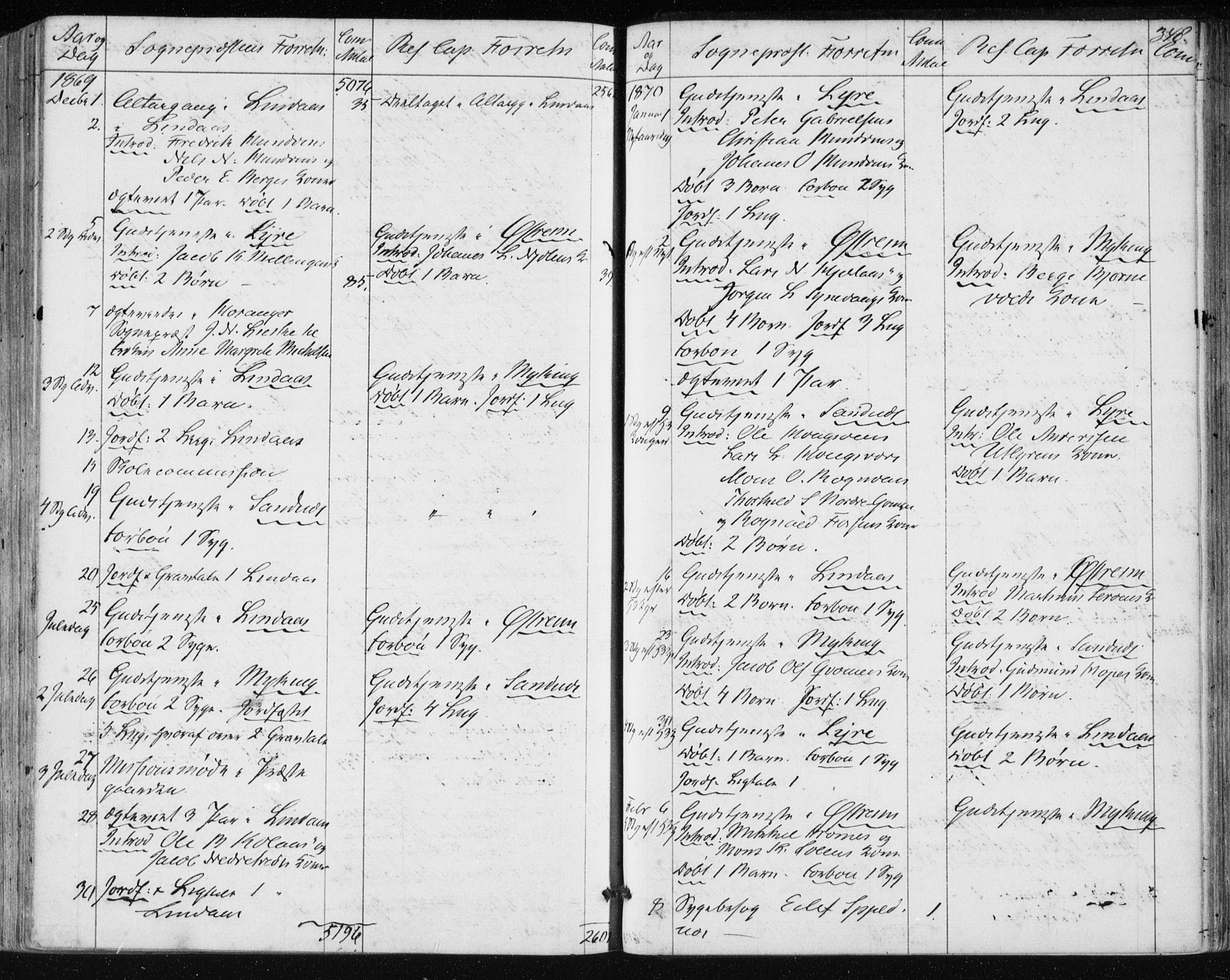 Lindås Sokneprestembete, SAB/A-76701/H/Haa: Parish register (official) no. A 16, 1863-1875, p. 348