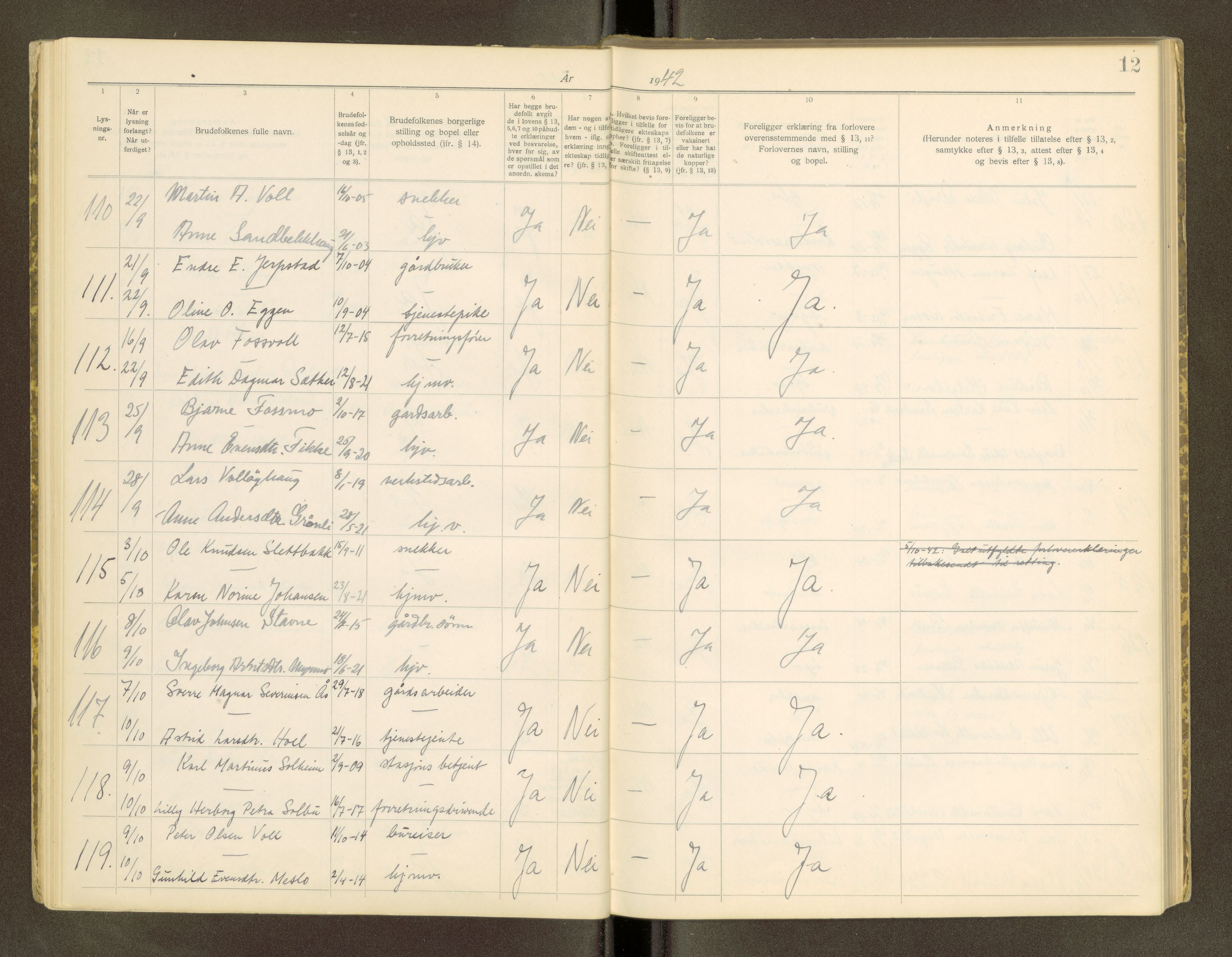 Orkdal sorenskriveri, AV/SAT-A-4169/1/6/6D/L0001: Lysingsbok, 1919-1969, p. 12